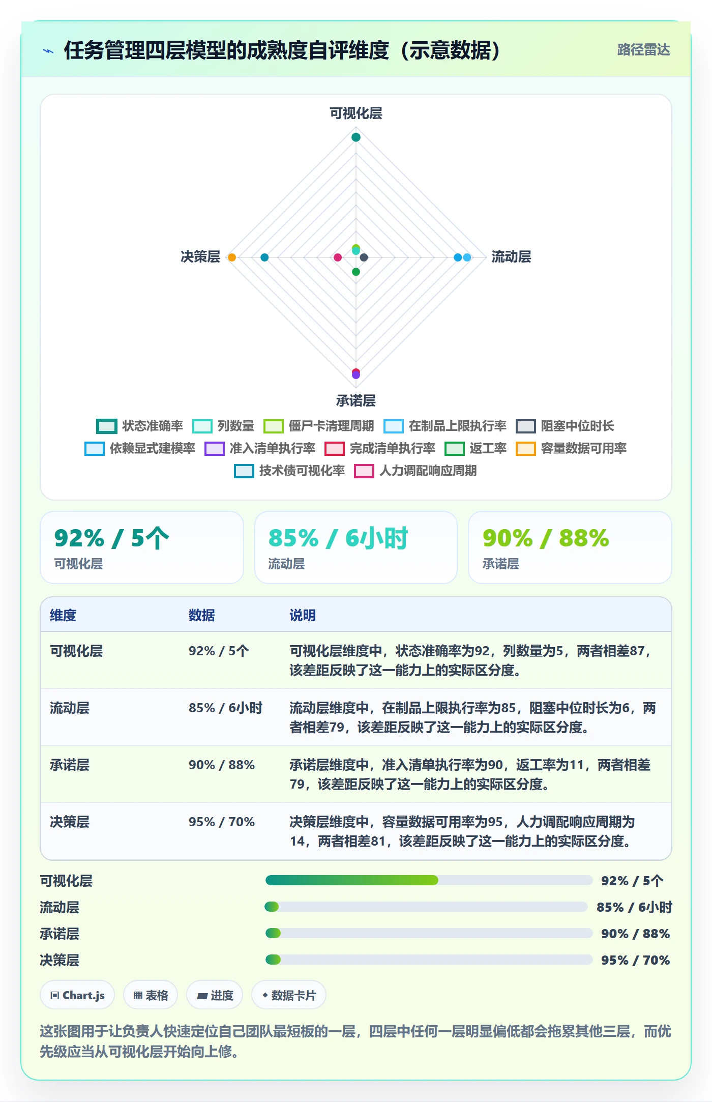 负责人管理指南:研发团队如何做好任务管理,实操方法全流程