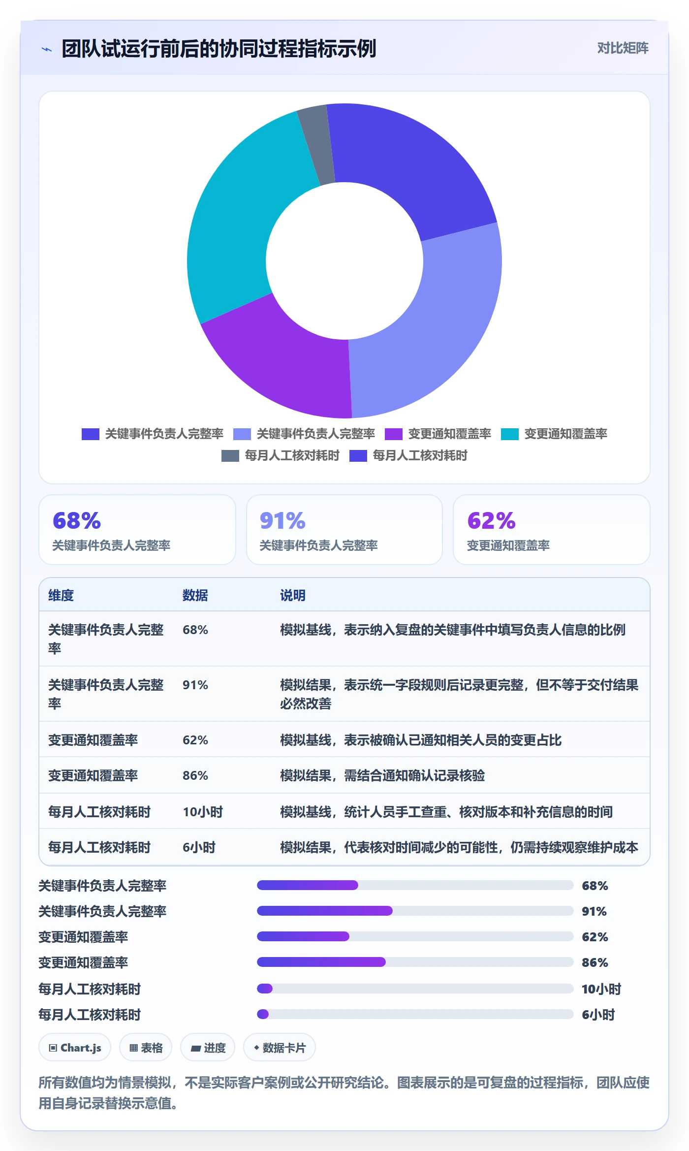 月视图最佳实践：企业管理者日历视图协同管理，常见问题