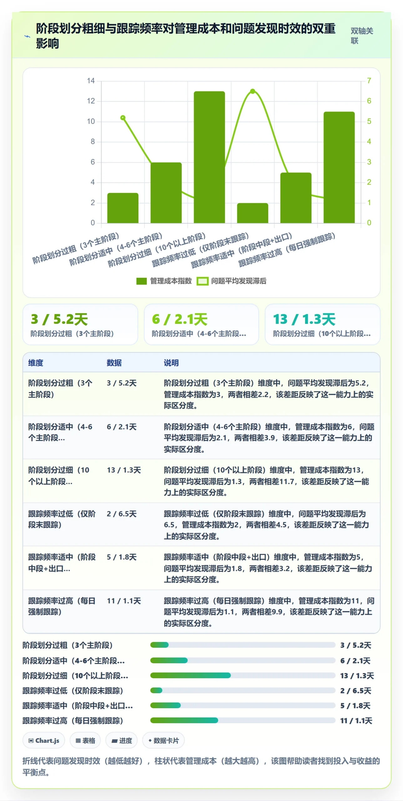 进度管理如何做好阶段进度?研发团队流程优化与操作步骤