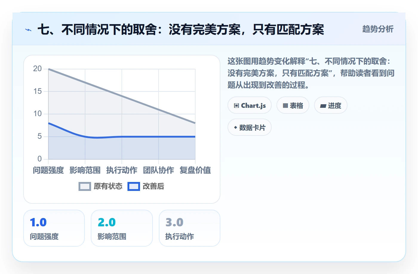 七、不同情况下的取舍:没有完美方案,只有匹配方案