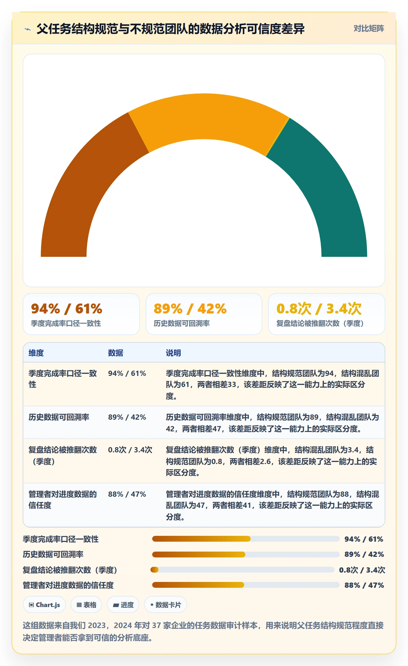 任务管理父任务教程：企业管理者数据分析，避坑指南