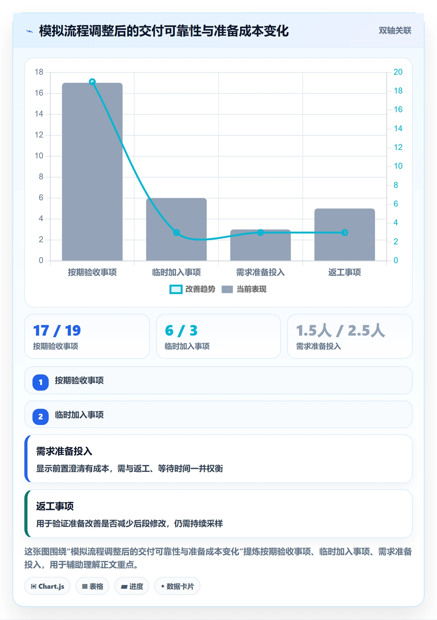 迭代管理迭代教程:项目负责人流程优化,避坑指南