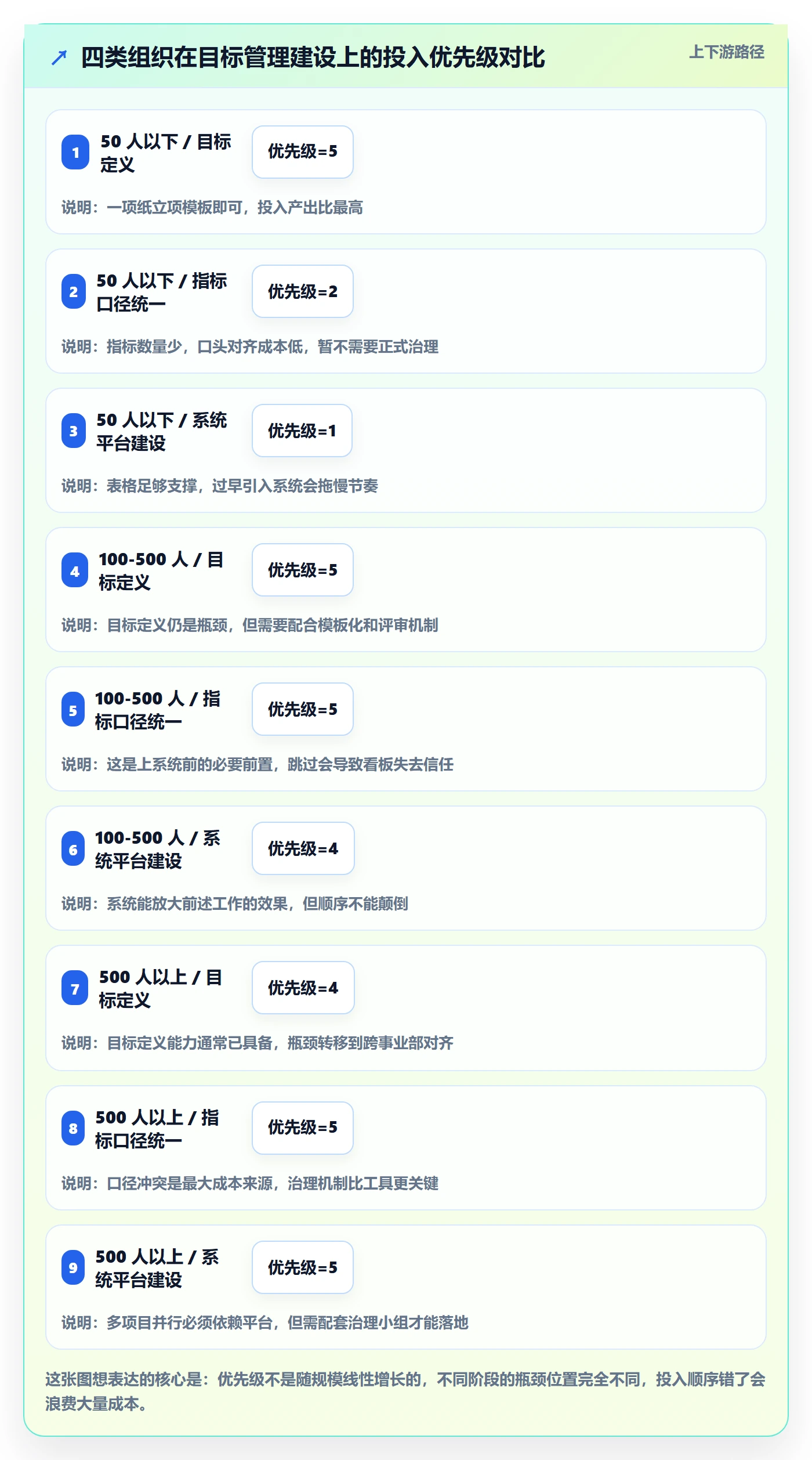 项目目标管理指南:跨部门团队如何做好项目立项,数据分析全流程