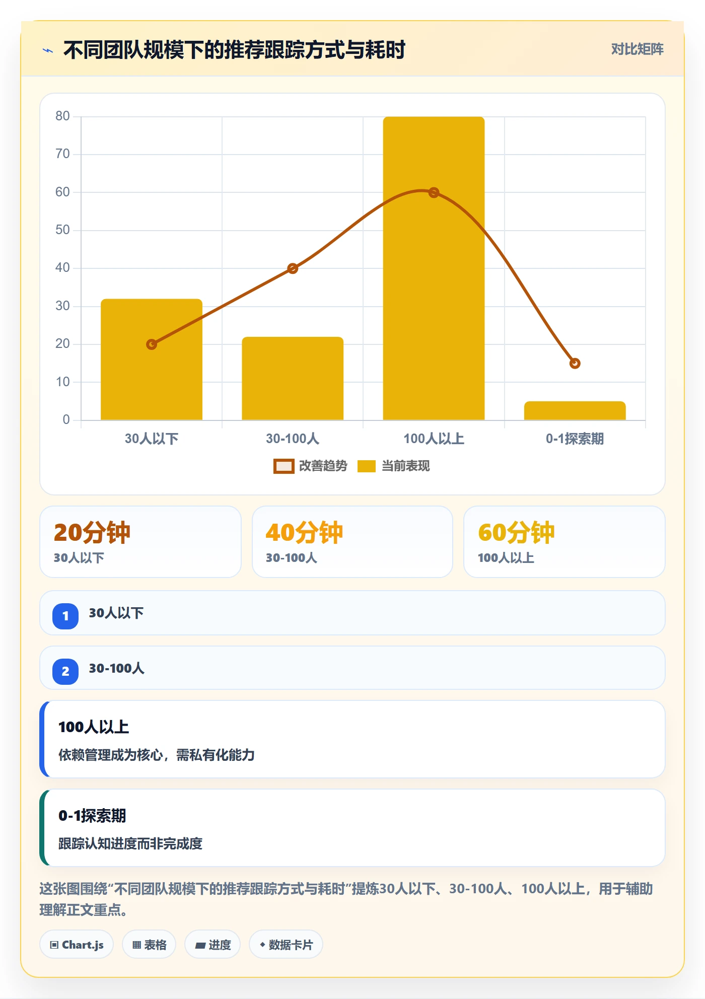 进度日志最佳实践：产品经理进度跟踪效率提升，常见问题