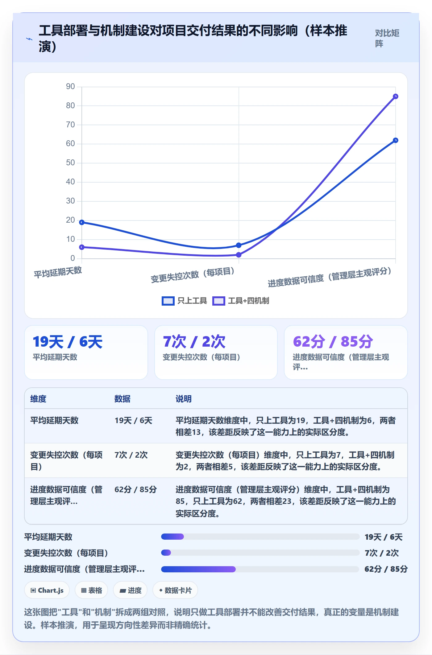 项目进度怎么做？管理层流程优化：进度管理从0到1
