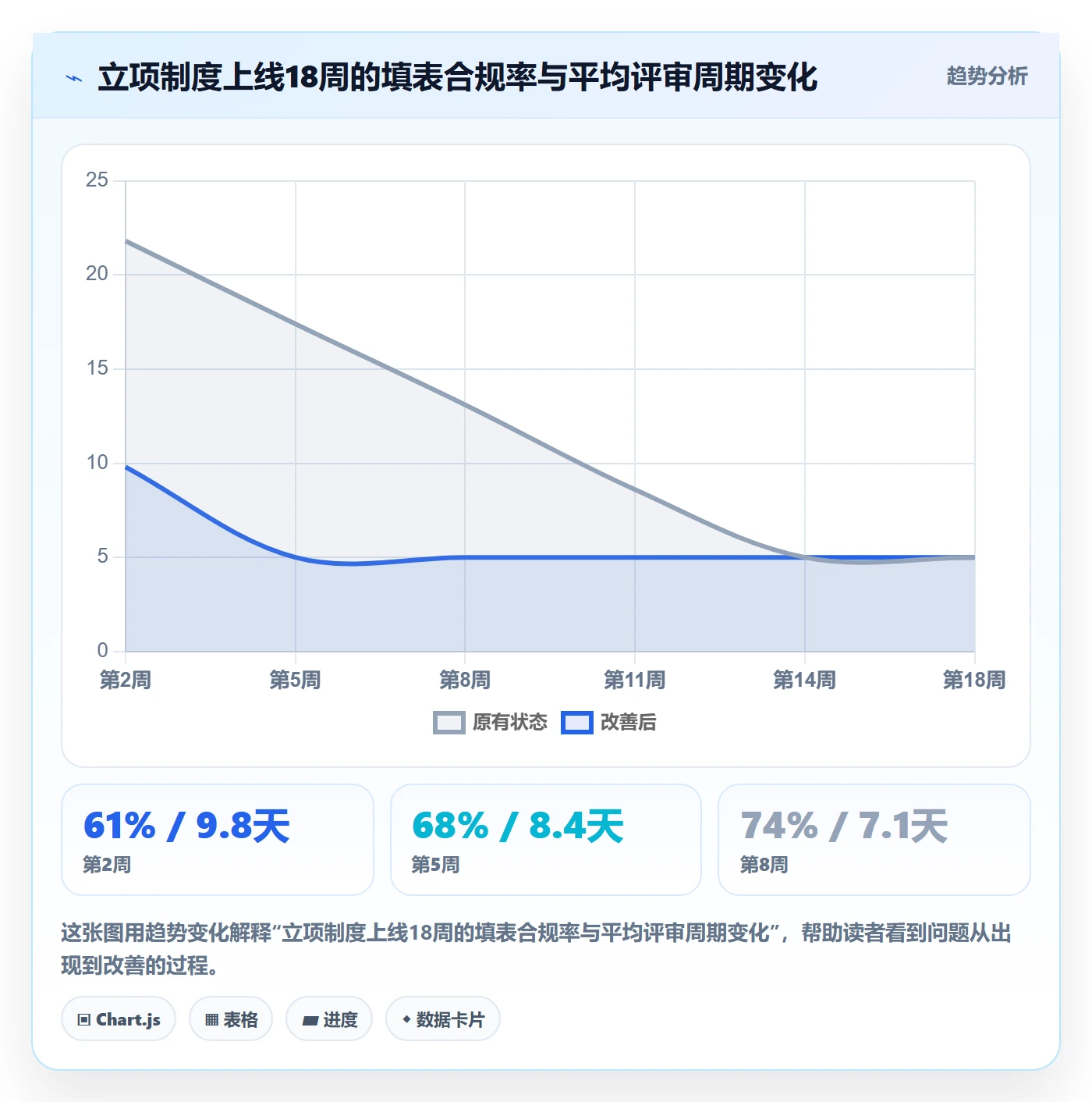 优先级实操方法:实施团队提升项目立项效率的制度设计方法与模板