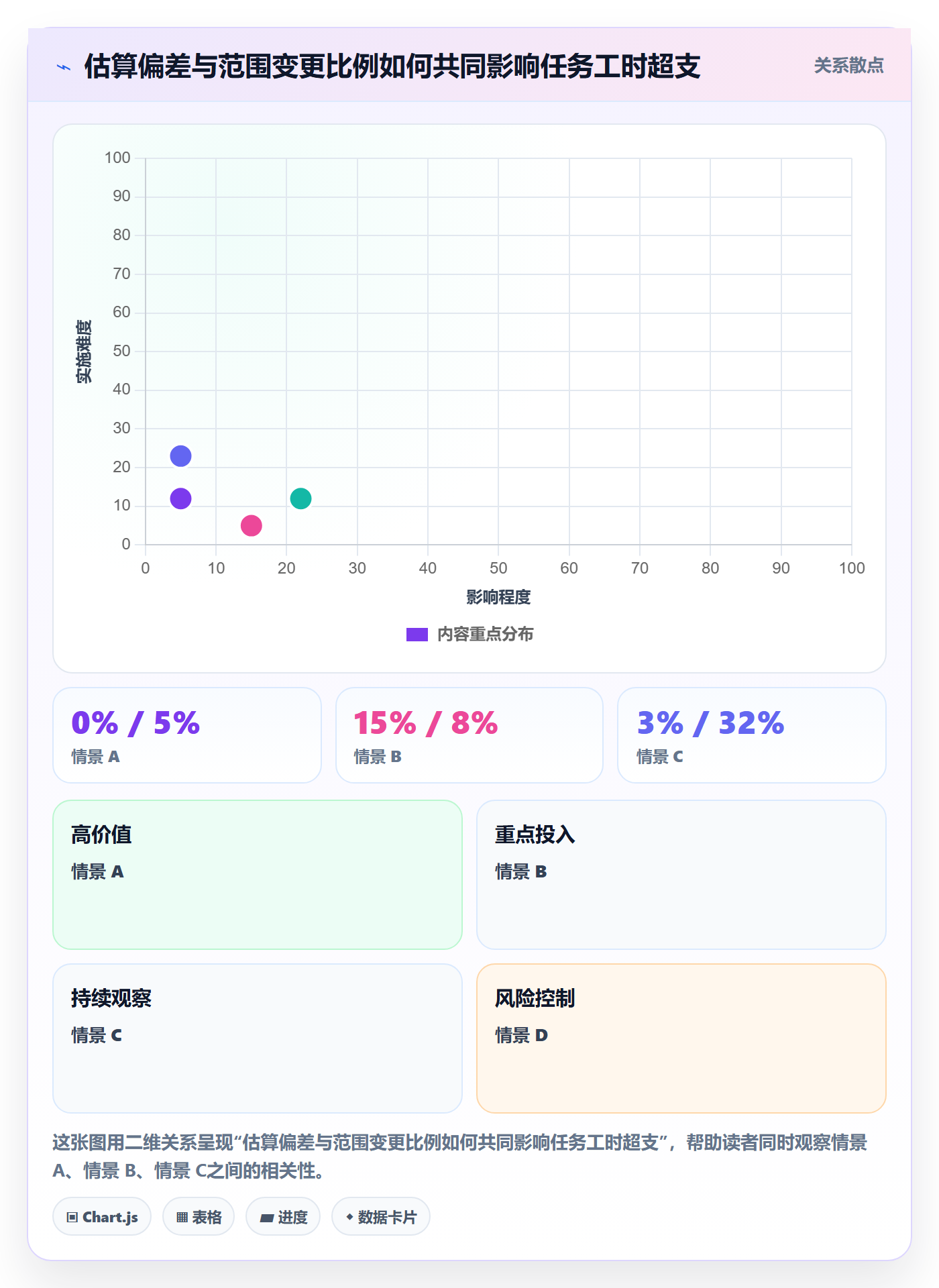 工时表Timesheet全流程：项目成员数据分析与一文讲清