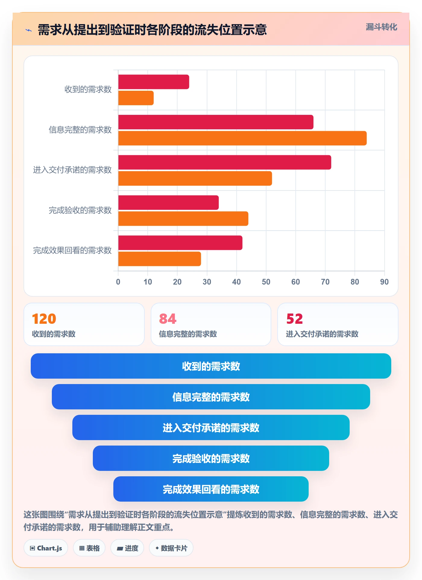 需求流程与规范：项目负责人需求管理制度设计关键指标