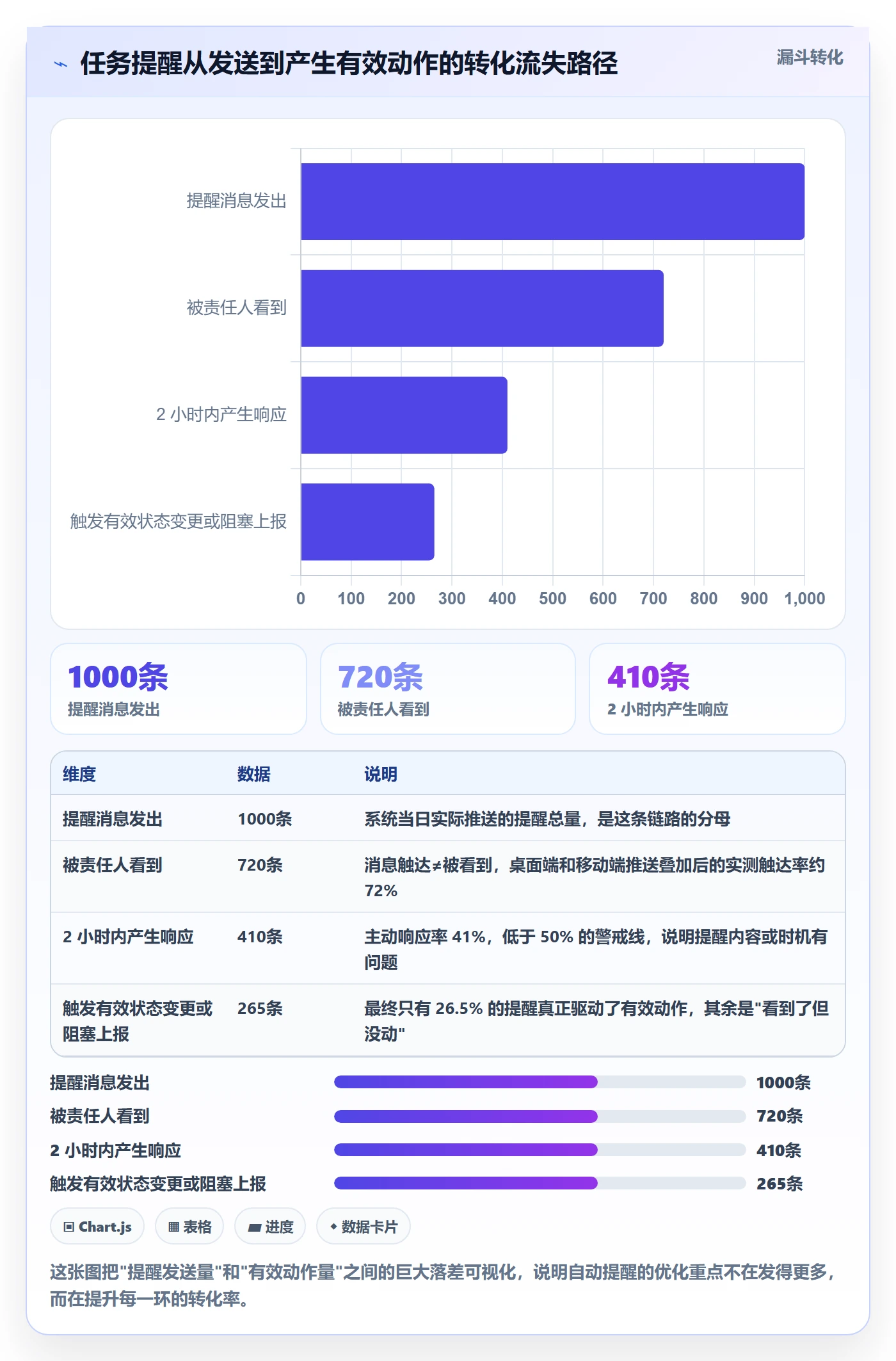 任务提醒自动提醒教程：企业管理者流程优化，避坑指南