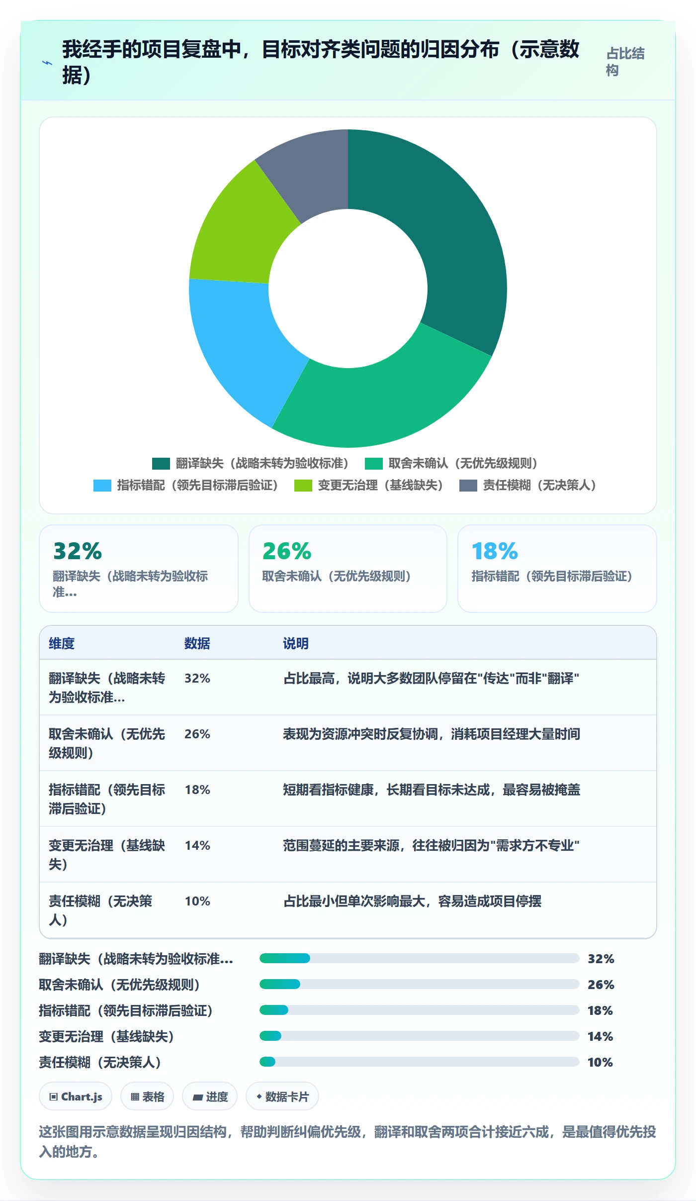 目标对齐最佳实践：项目经理项目目标风险控制，常见问题