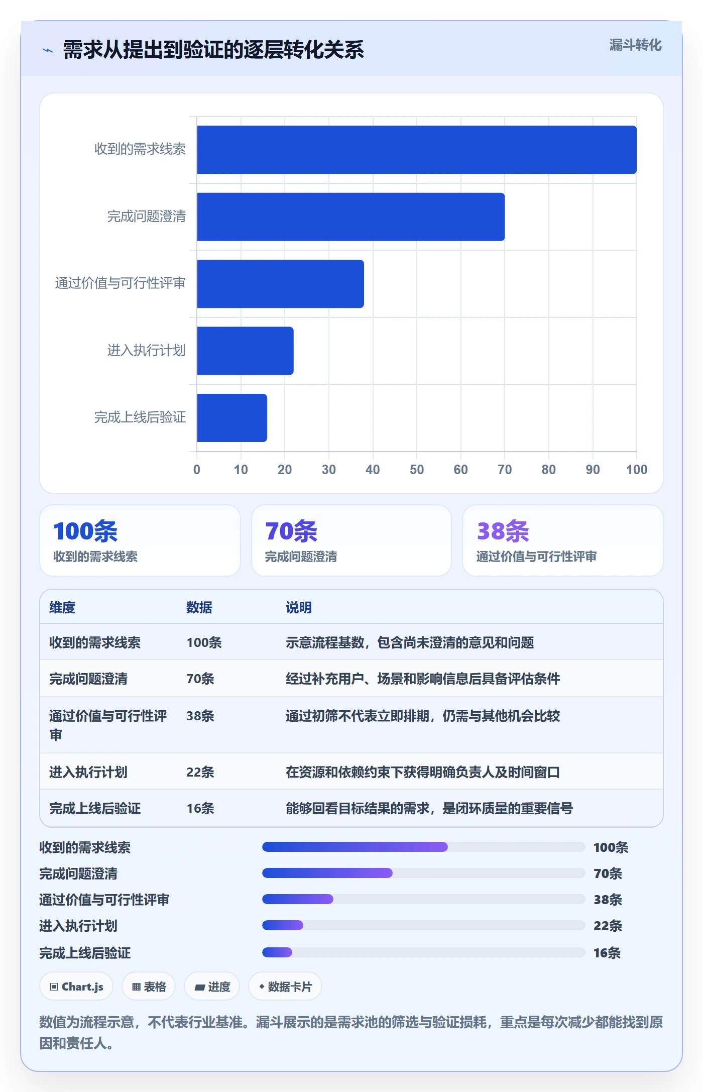 需求管理如何做好需求池？PMO落地方案与操作步骤
