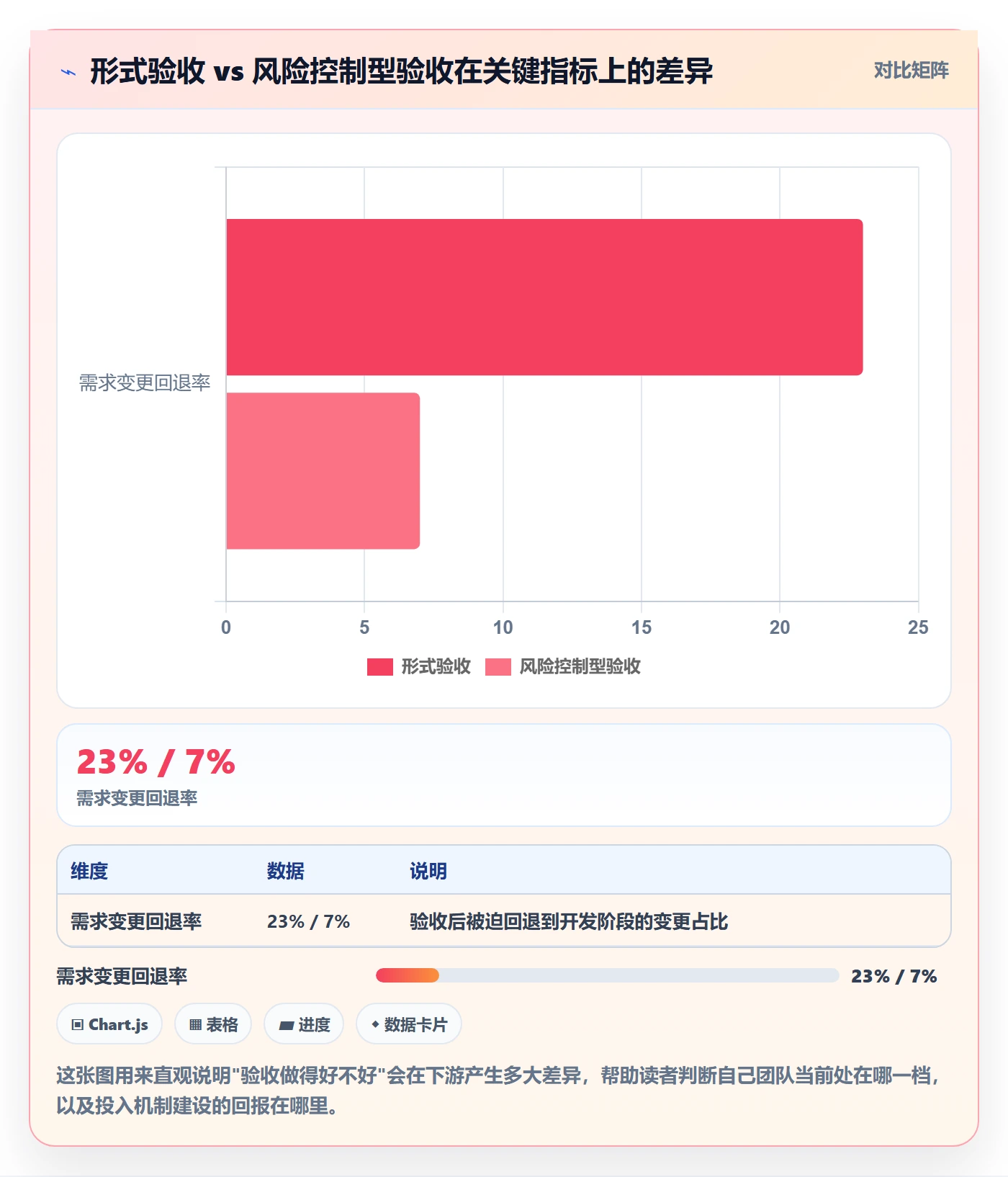验收怎么做？产品经理风险控制：任务验收从0到1