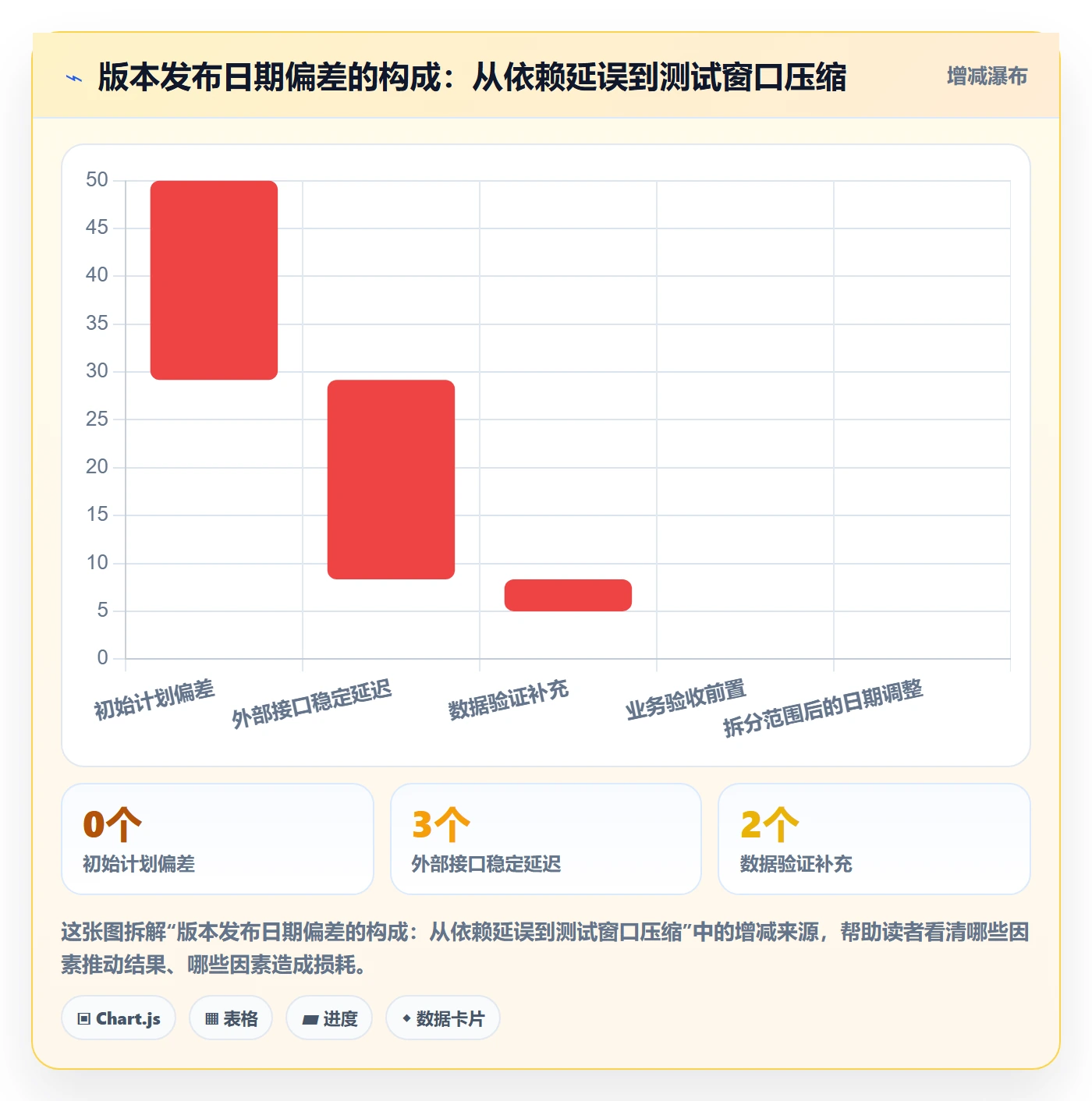 版本管理版本发布时间教程:PMO风险控制,避坑指南