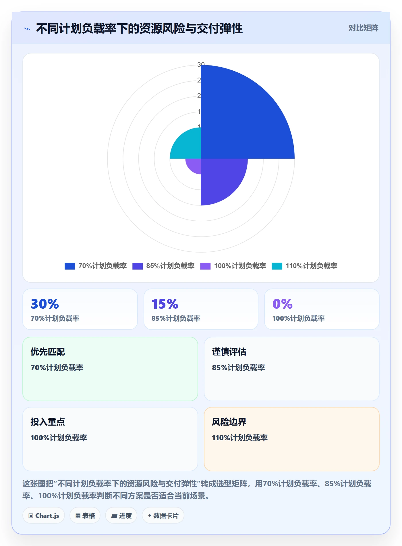 资源负载怎么做？项目成员效率提升：人力资源计划从0到1