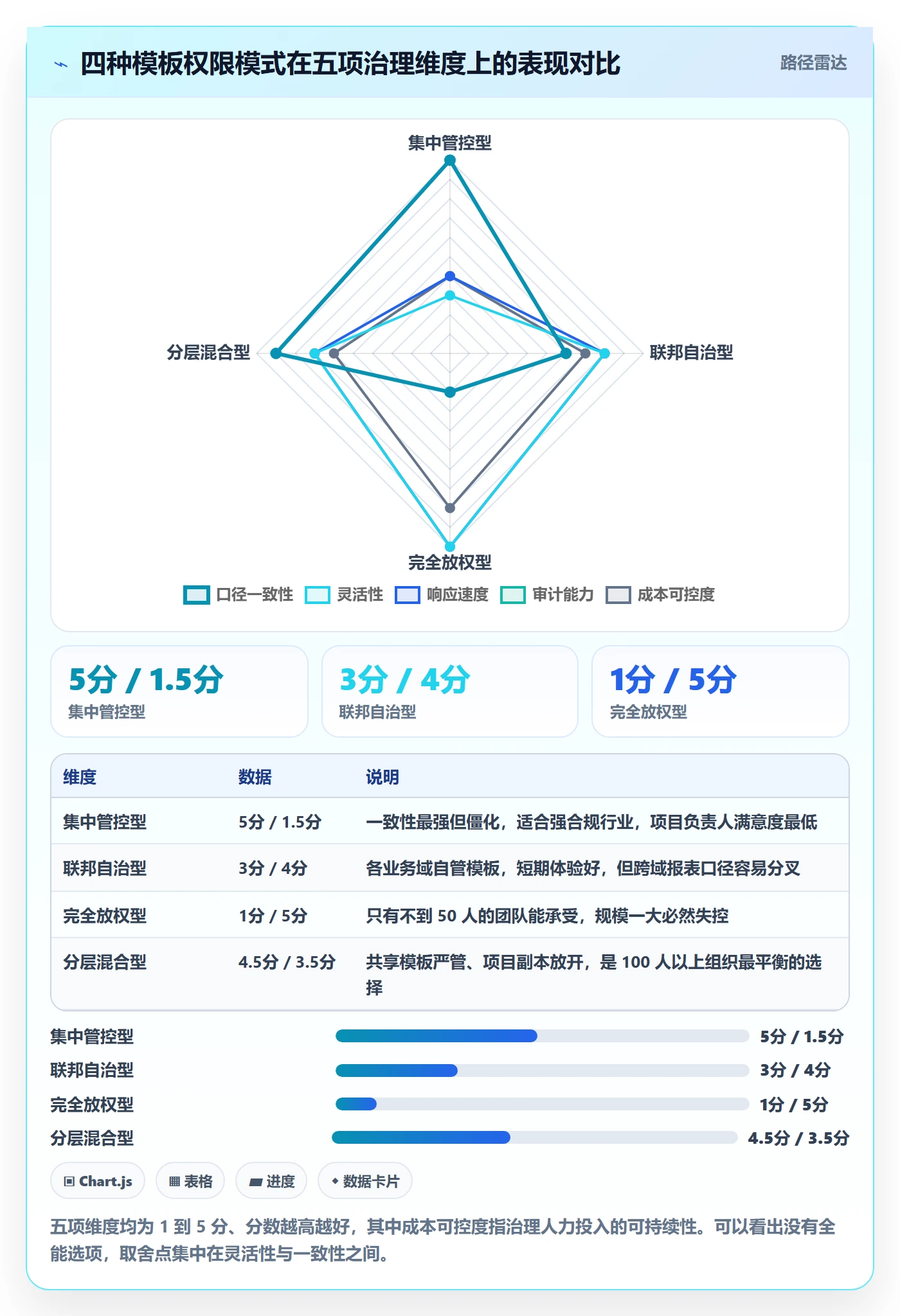 模板权限最佳实践:项目负责人项目模板制度设计,常见问题