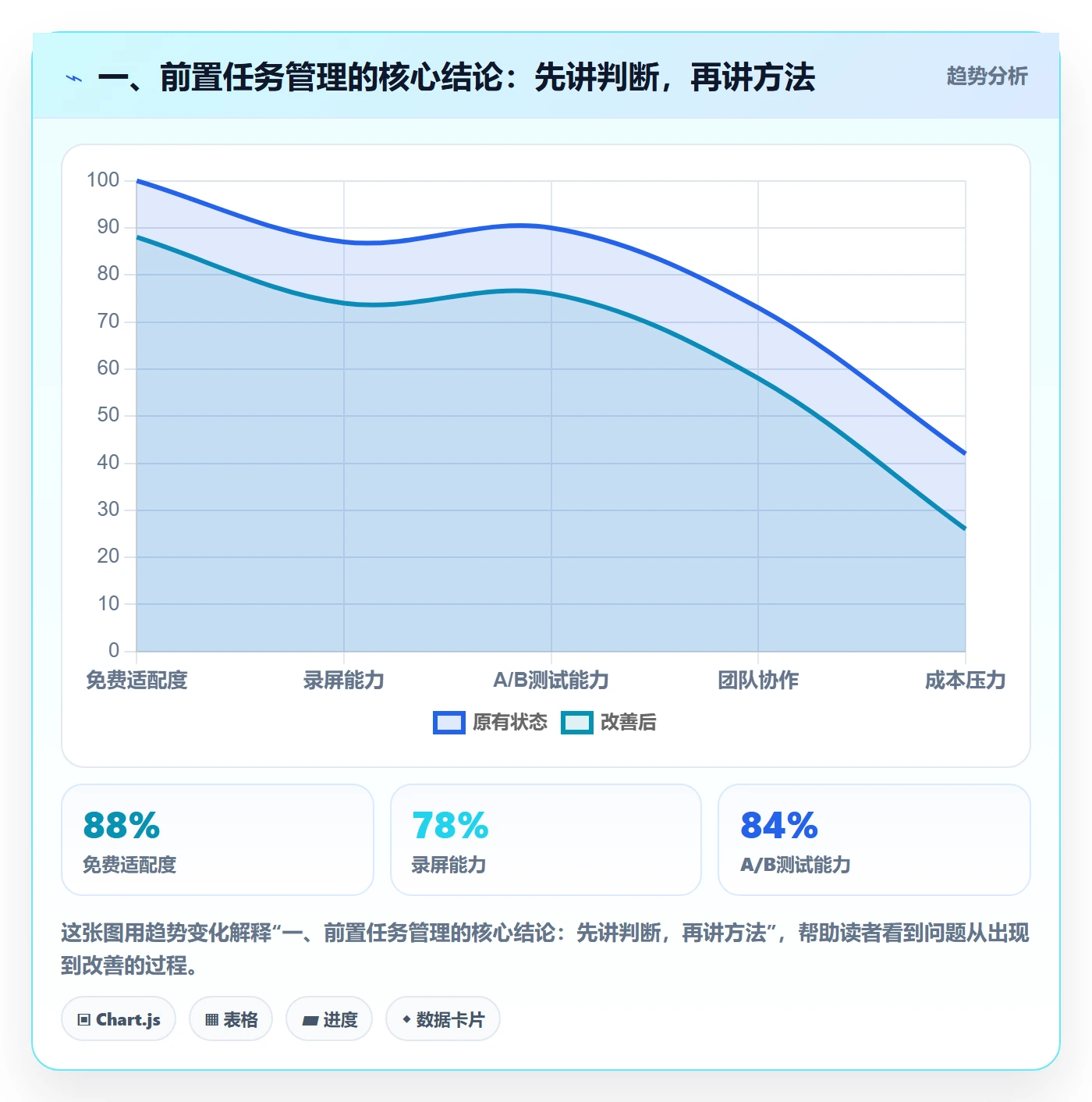 任务依赖如何做好前置任务？研发团队实操方法与操作步骤
