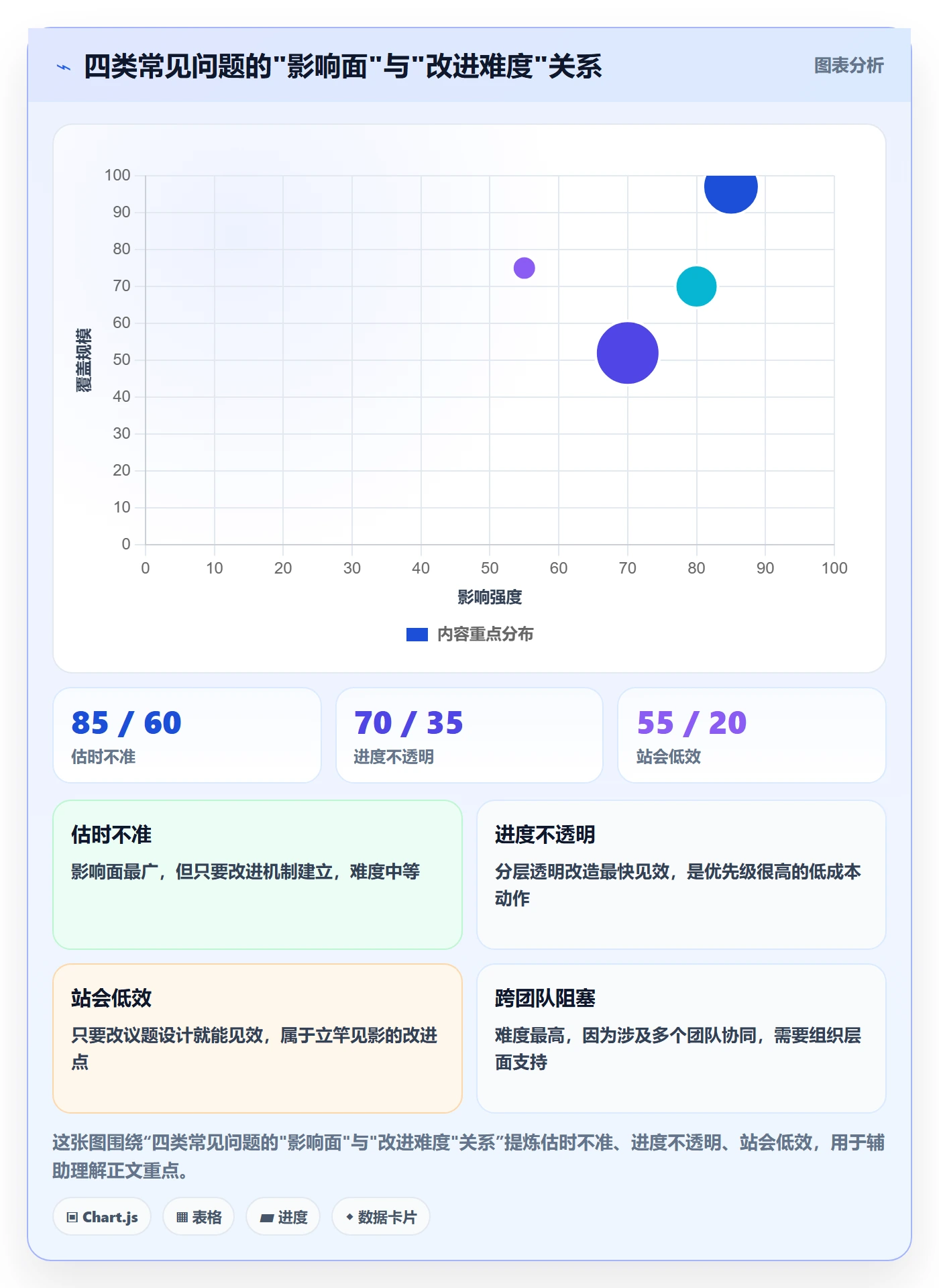 计划进度最佳实践：研发团队进度管理最佳实践，常见问题