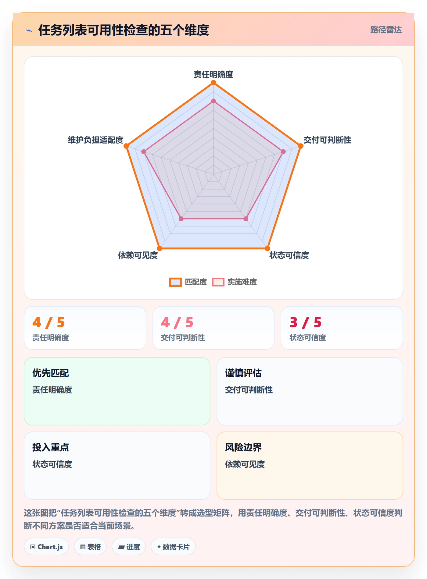 列表视图任务列表全流程:项目成员最佳实践与一文讲清