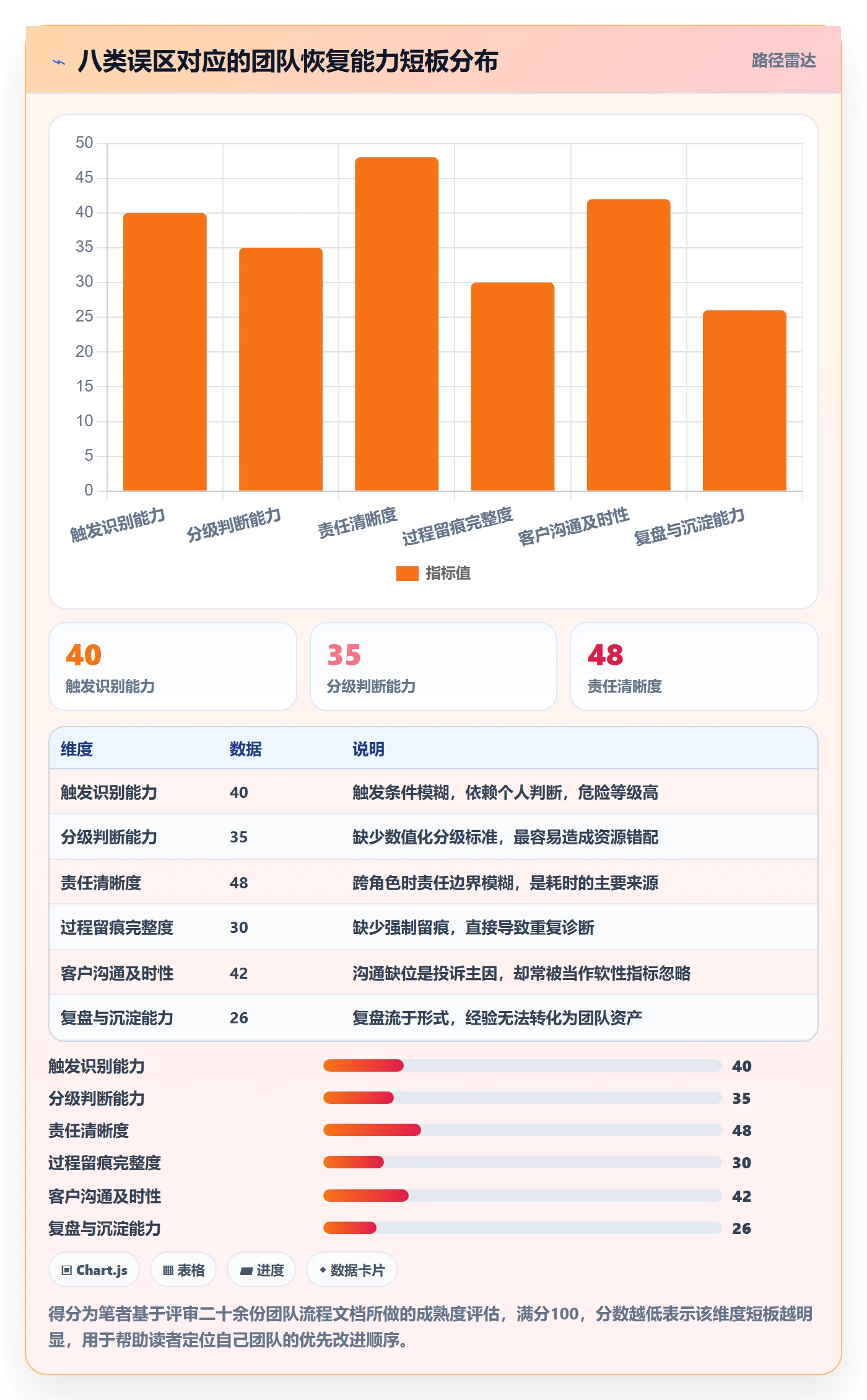 任务执行恢复全流程:实施团队流程优化与一文讲清