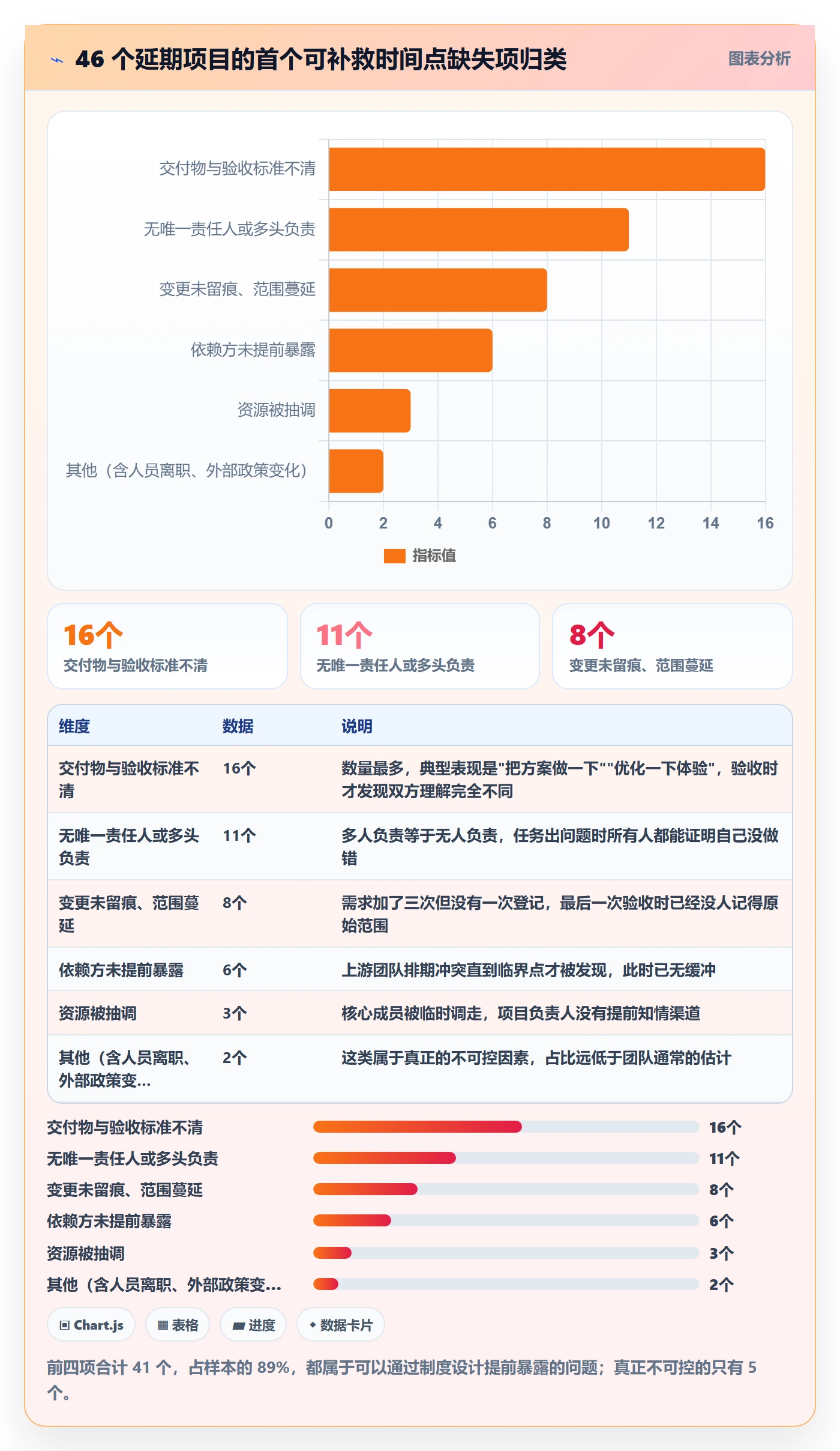 完成实操方法:项目负责人提升任务执行效率的制度设计方法与模板