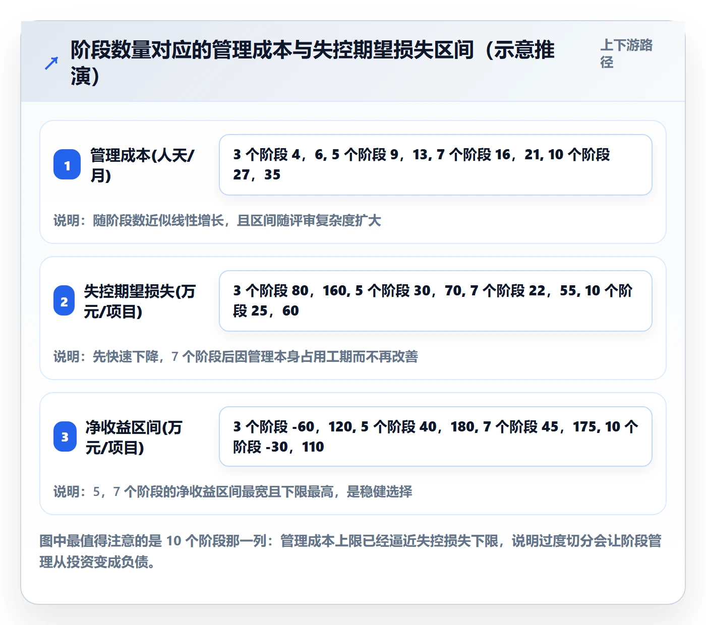 阶段划分管理指南:项目经理如何做好项目阶段,实操方法全流程