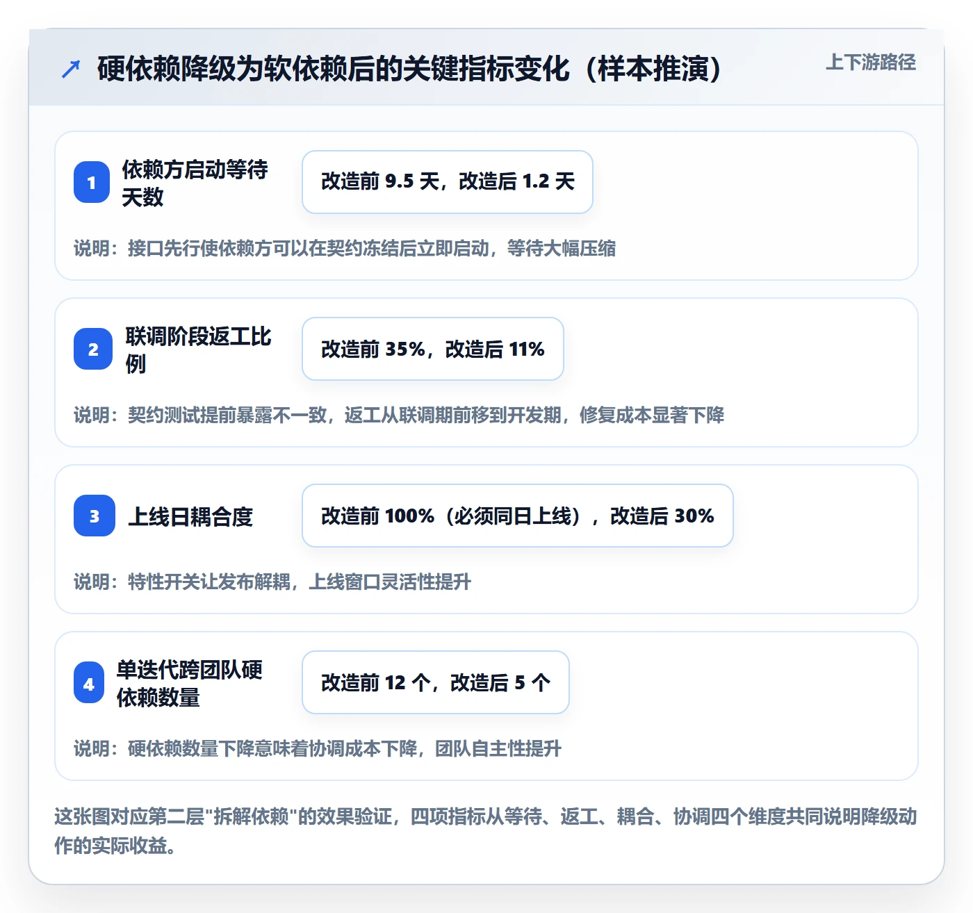依赖冲突管理指南：研发团队如何做好任务依赖，效率提升全流程