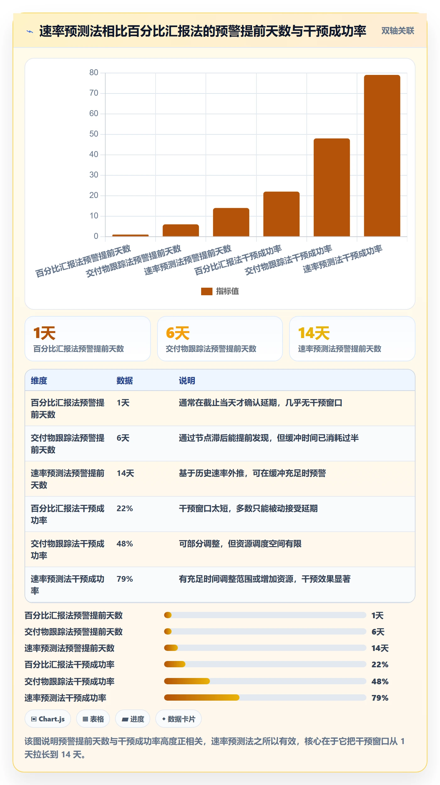 进展怎么做?企业管理者实操方法:进度跟踪从0到1