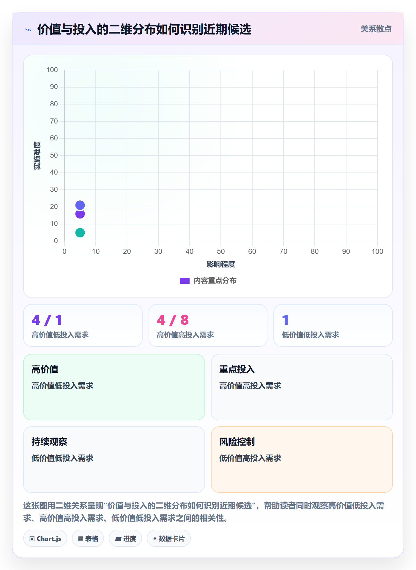 需求管理如何做好需求优先级?项目负责人流程优化与操作步骤