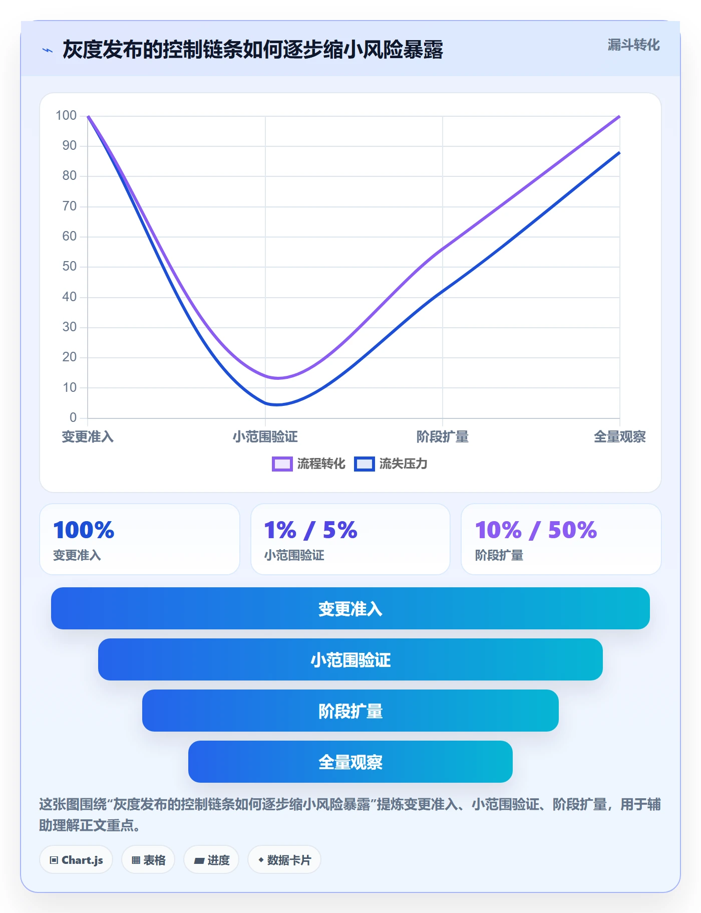 灰度发布管理指南：研发团队如何做好发布管理，制度设计全流程