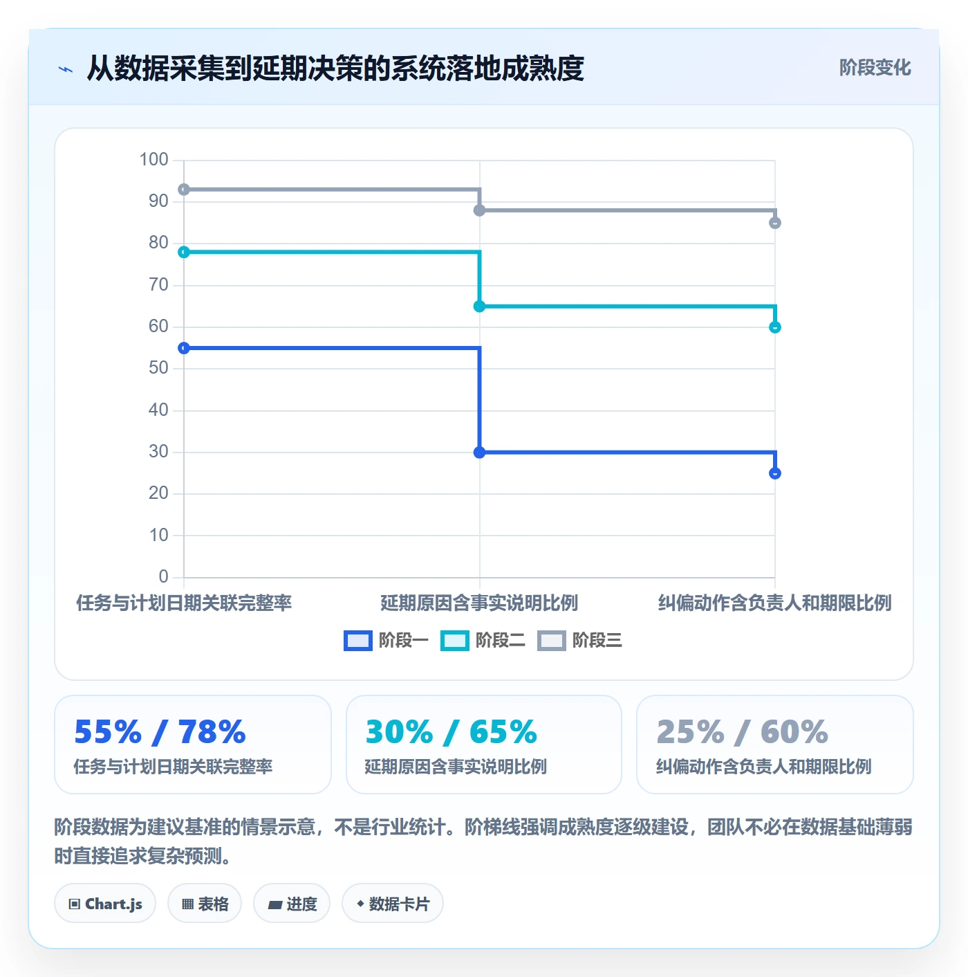 延期原因落地方案:研发团队开展延期管理的效率提升案例解析