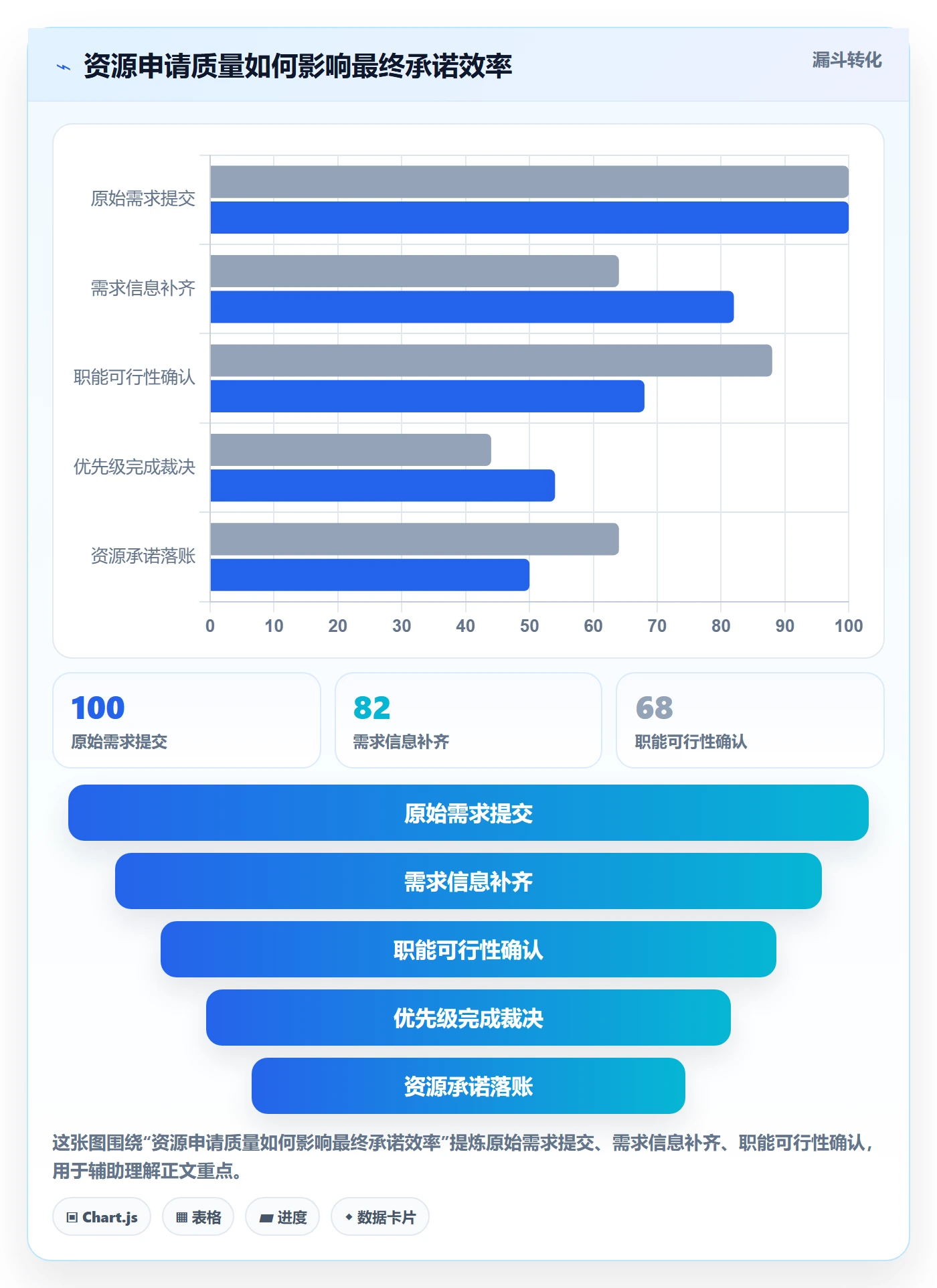 资源管理角色全流程:项目经理制度设计与一文讲清