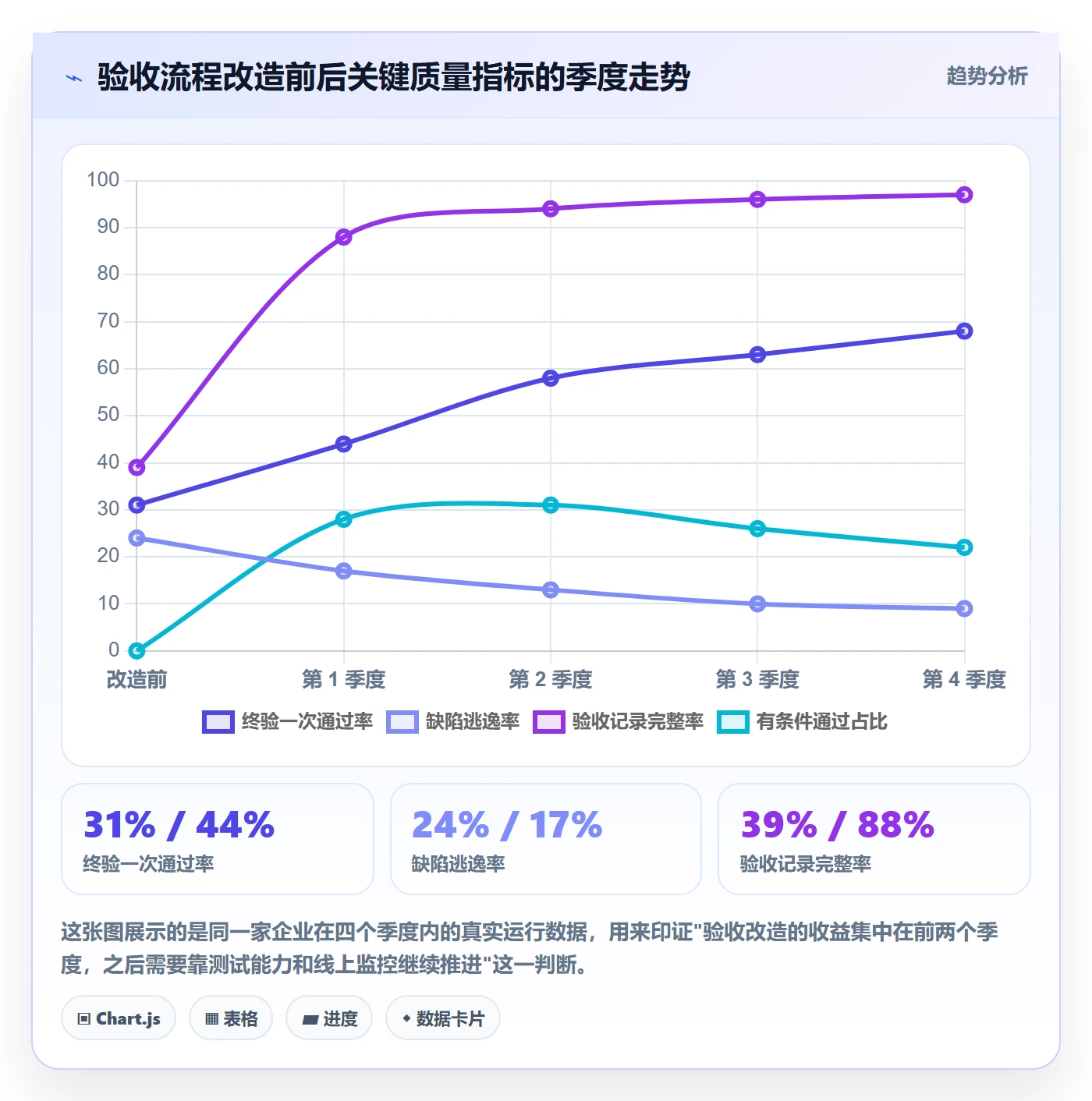 任务验收验收教程:产品经理风险控制,避坑指南