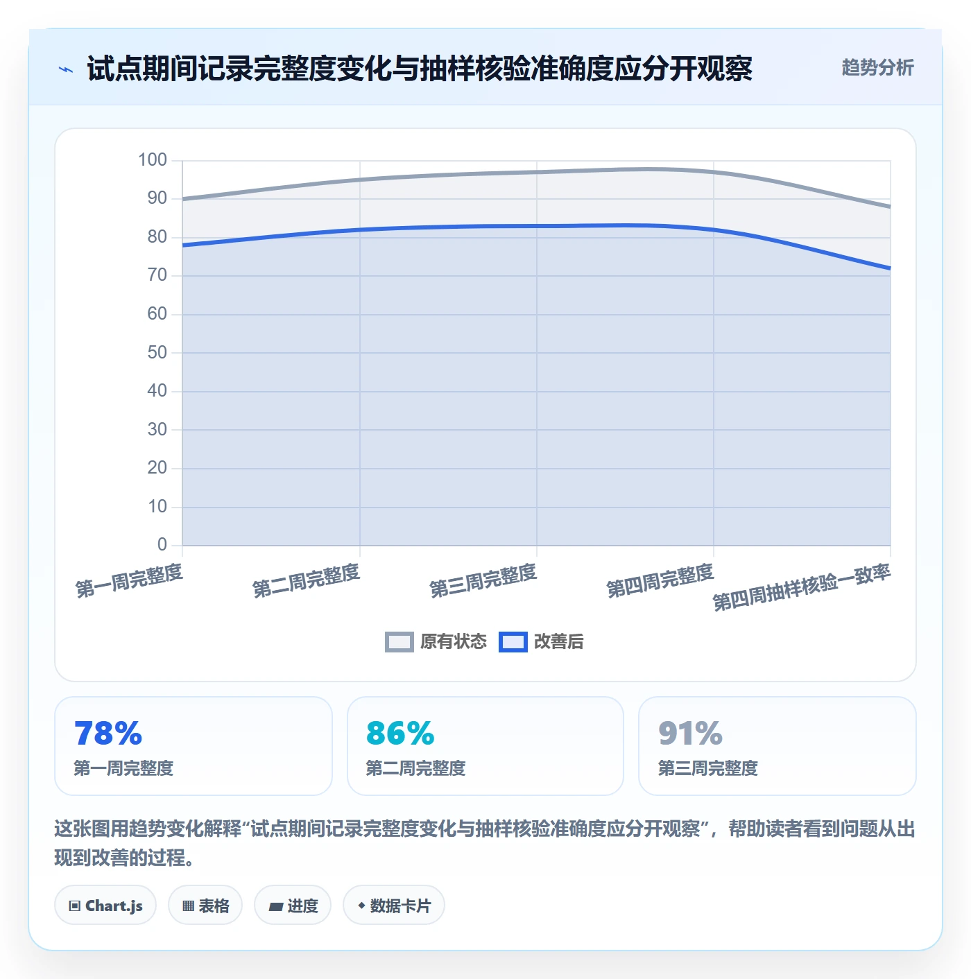 周报工时怎么做?实施团队协同管理:工时表从0到1