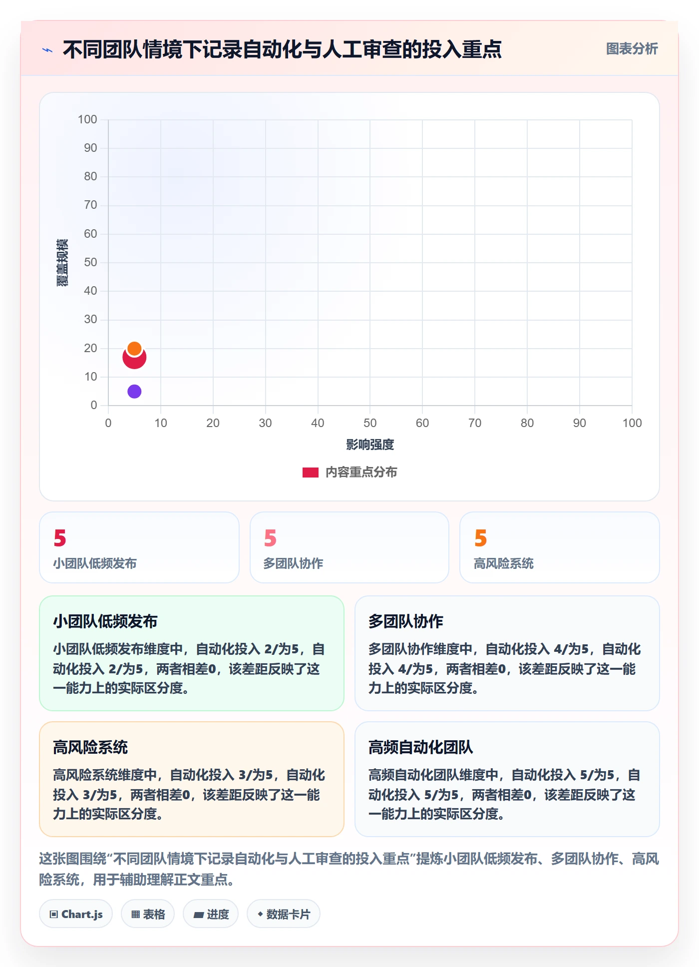 发布记录管理方法大全:项目成员发布管理最佳实践落地清单