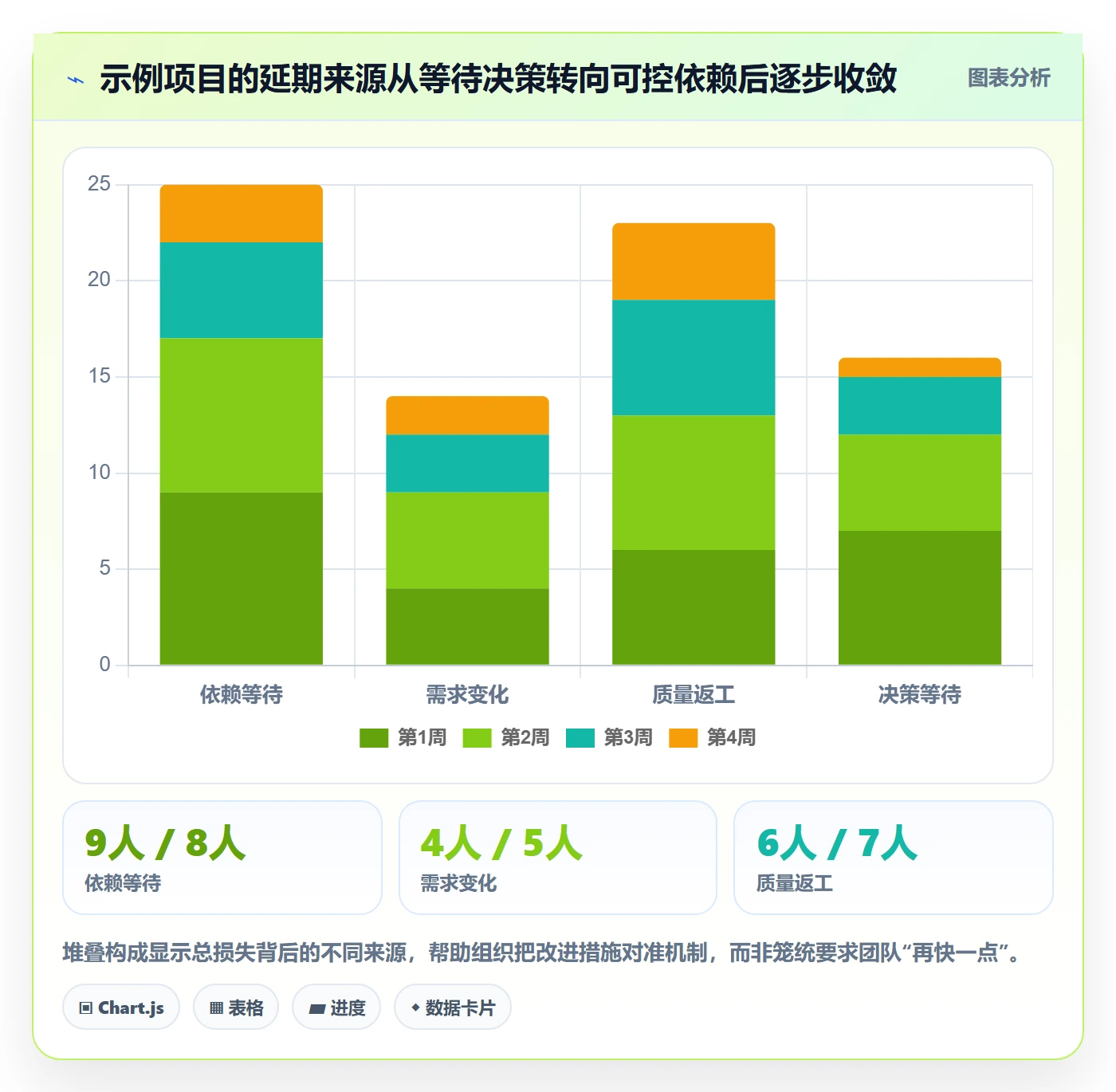 进度日志流程与规范:管理层进度跟踪风险控制关键指标