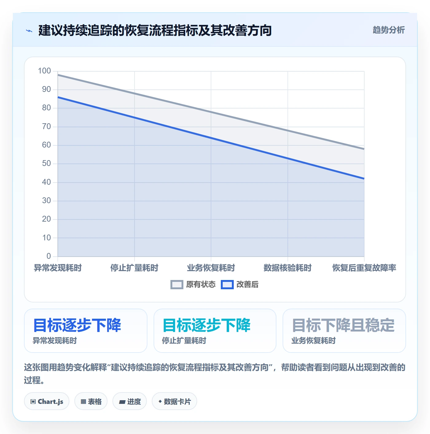发布管理回滚全流程：研发团队入门指南与一文讲清