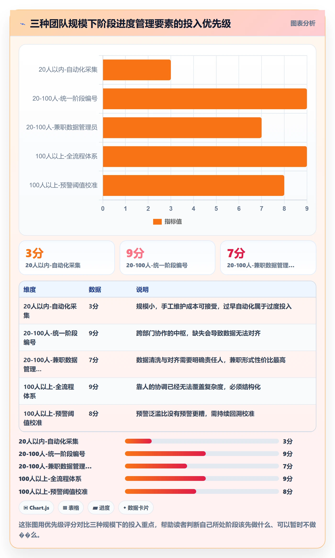 阶段进度管理指南：跨部门团队如何做好进度管理，数据分析全流程