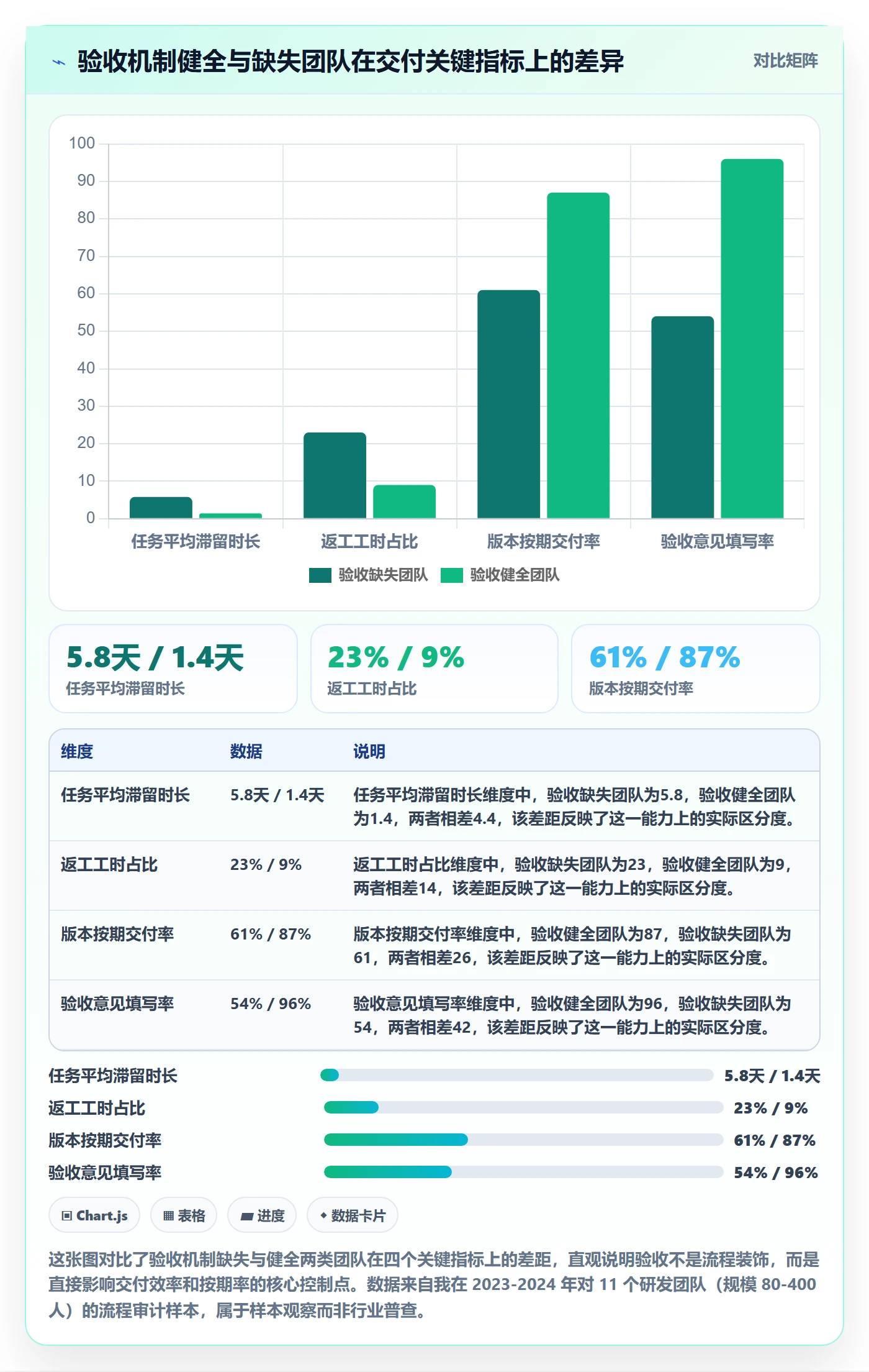 任务验收验收全流程：项目经理落地方案与一文讲清