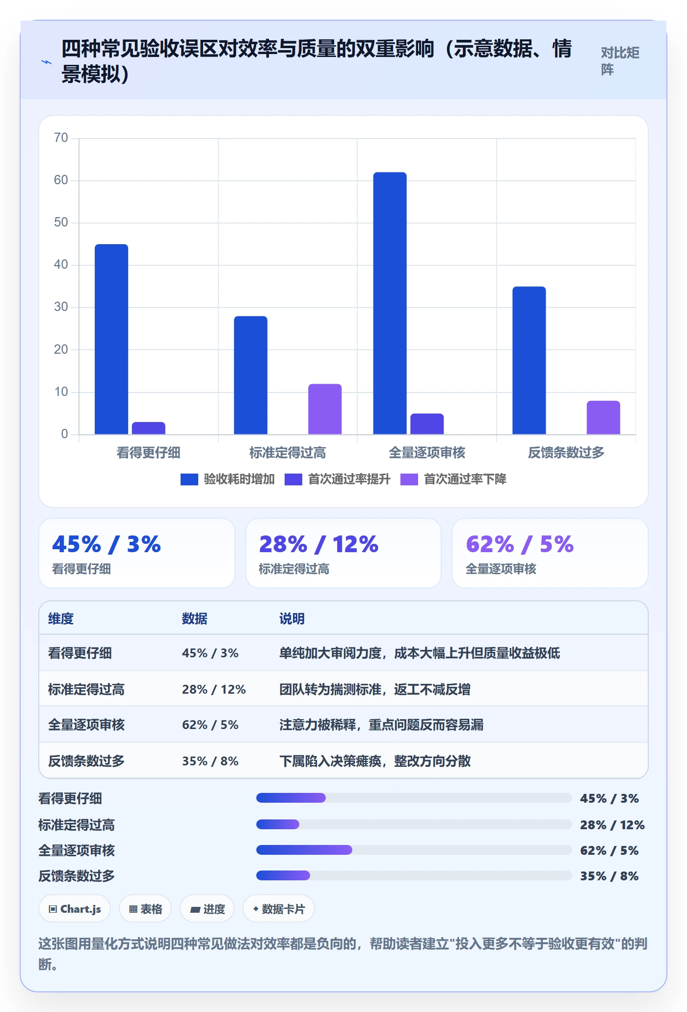 审核实操方法:管理层提升任务验收效率的实操方法方法与模板
