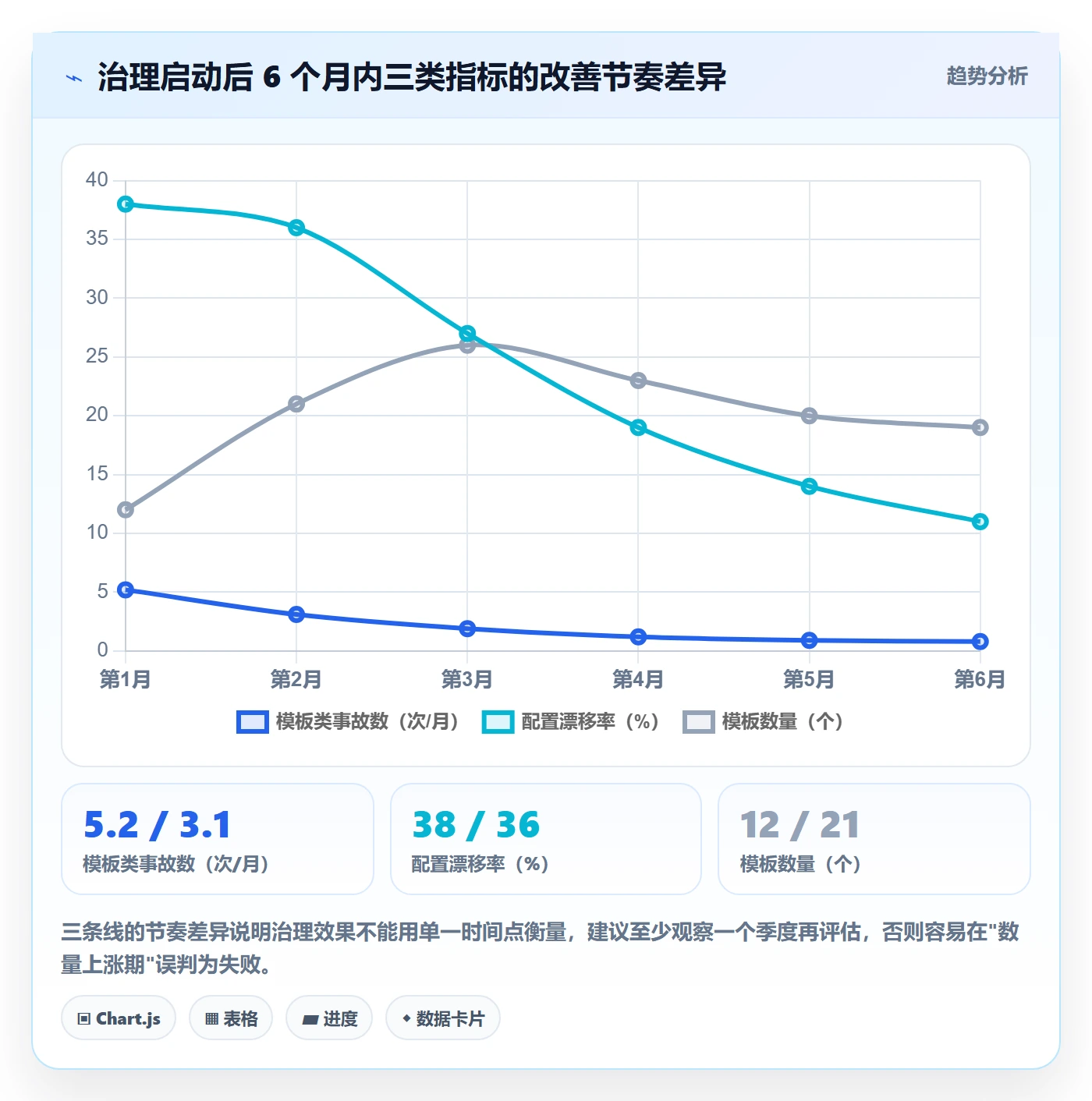 项目模板模板权限教程:研发团队实操方法,避坑指南