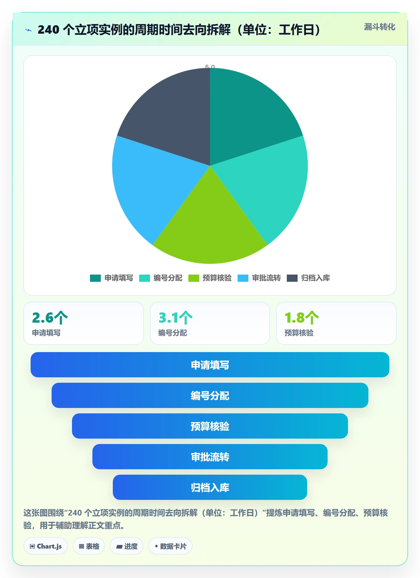 项目编号实操方法:企业管理者提升项目立项效率的数据分析方法与模板