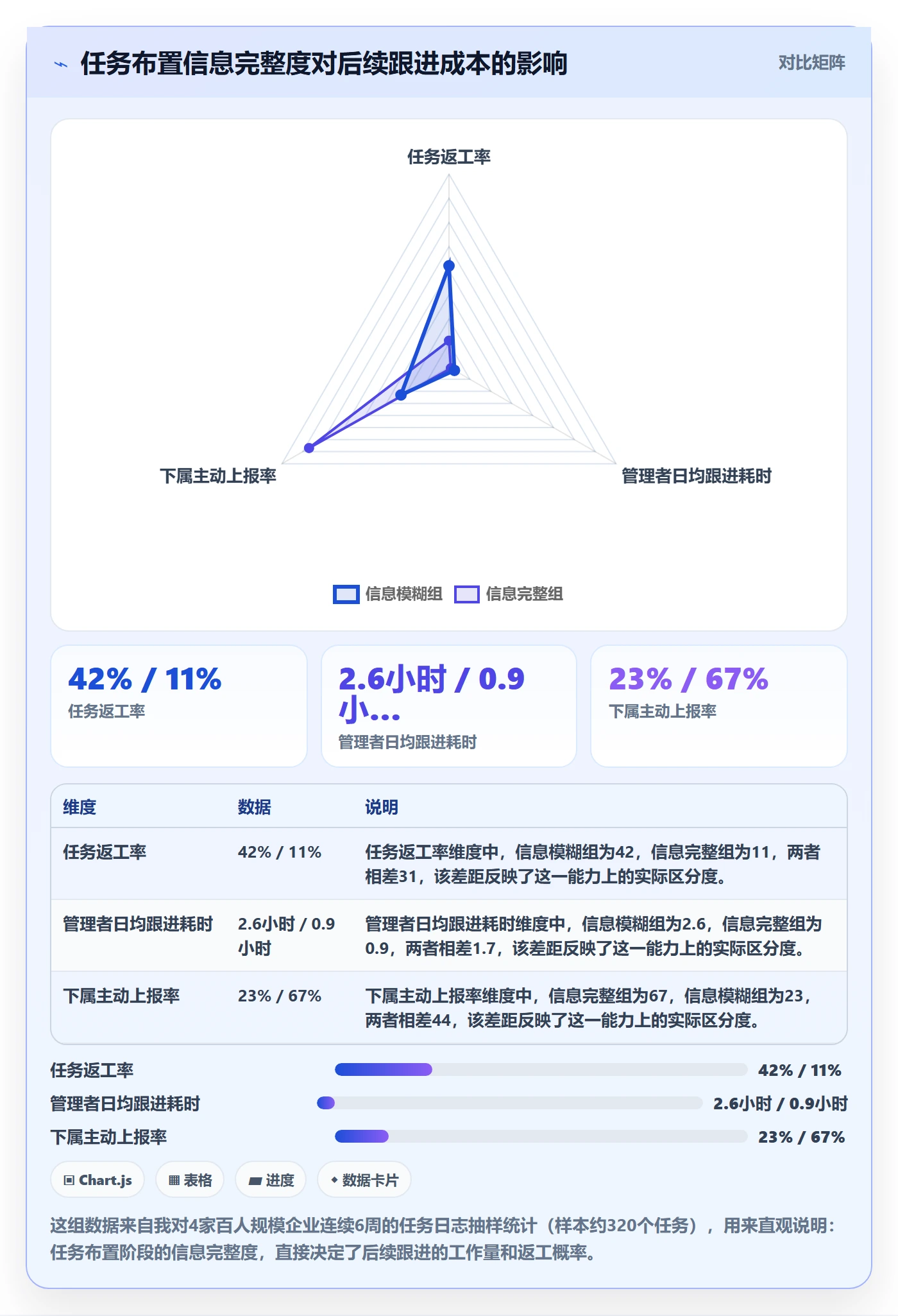 完成实操方法：企业管理者提升任务执行效率的落地方案方法与模板