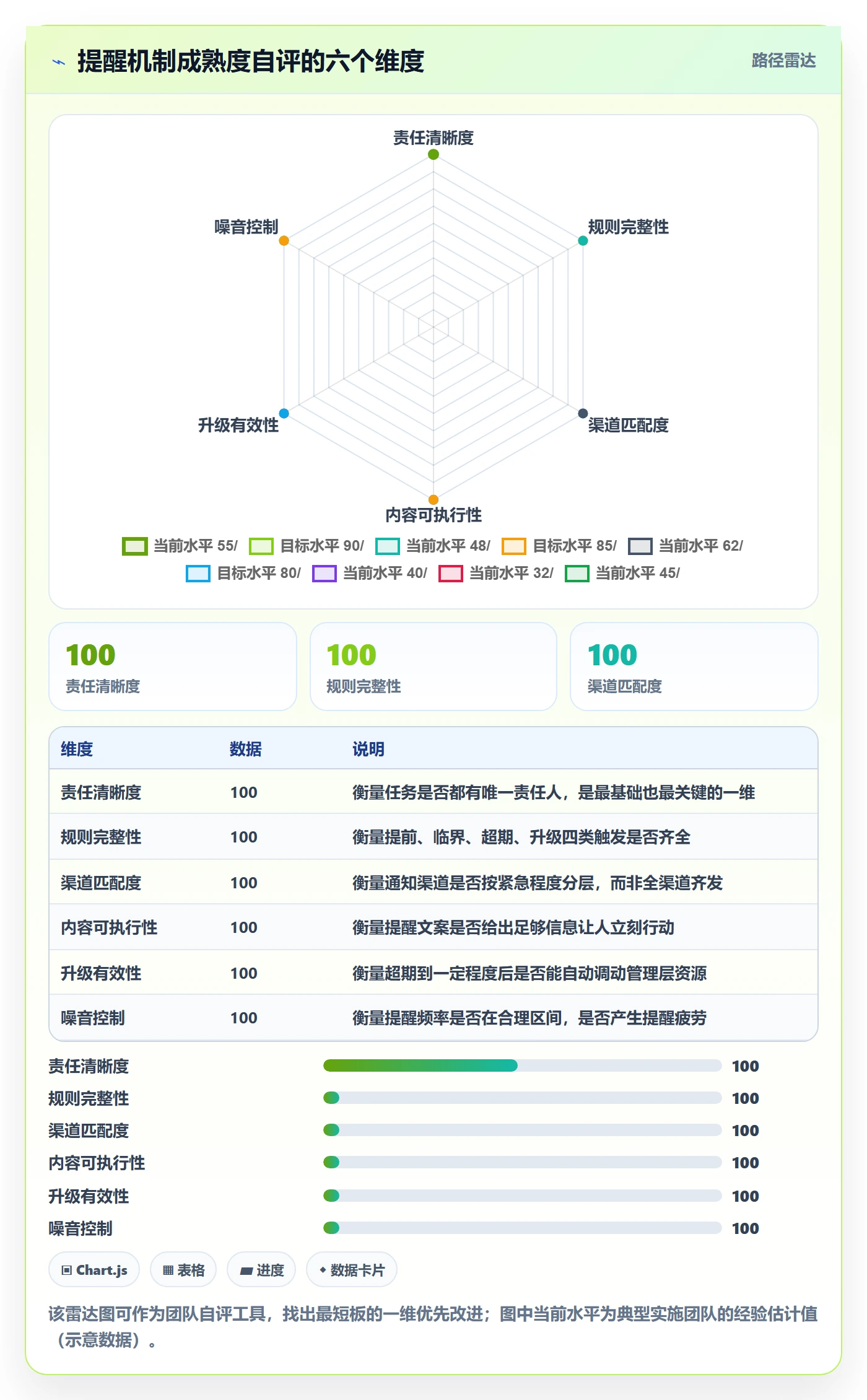 任务提醒超期提醒教程:实施团队入门指南,避坑指南