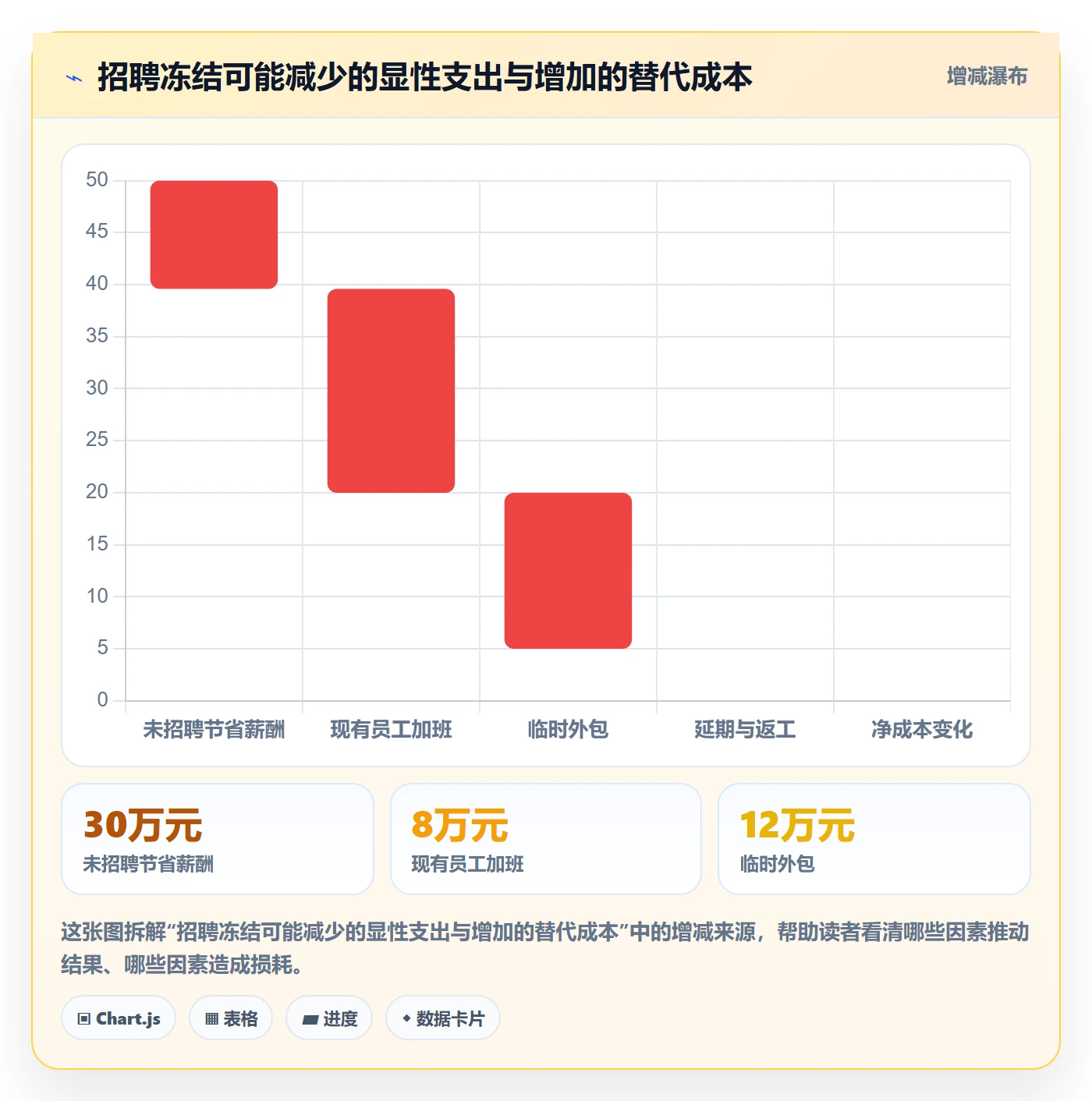 人力成本管理方法大全:企业管理者成本管理制度设计落地清单