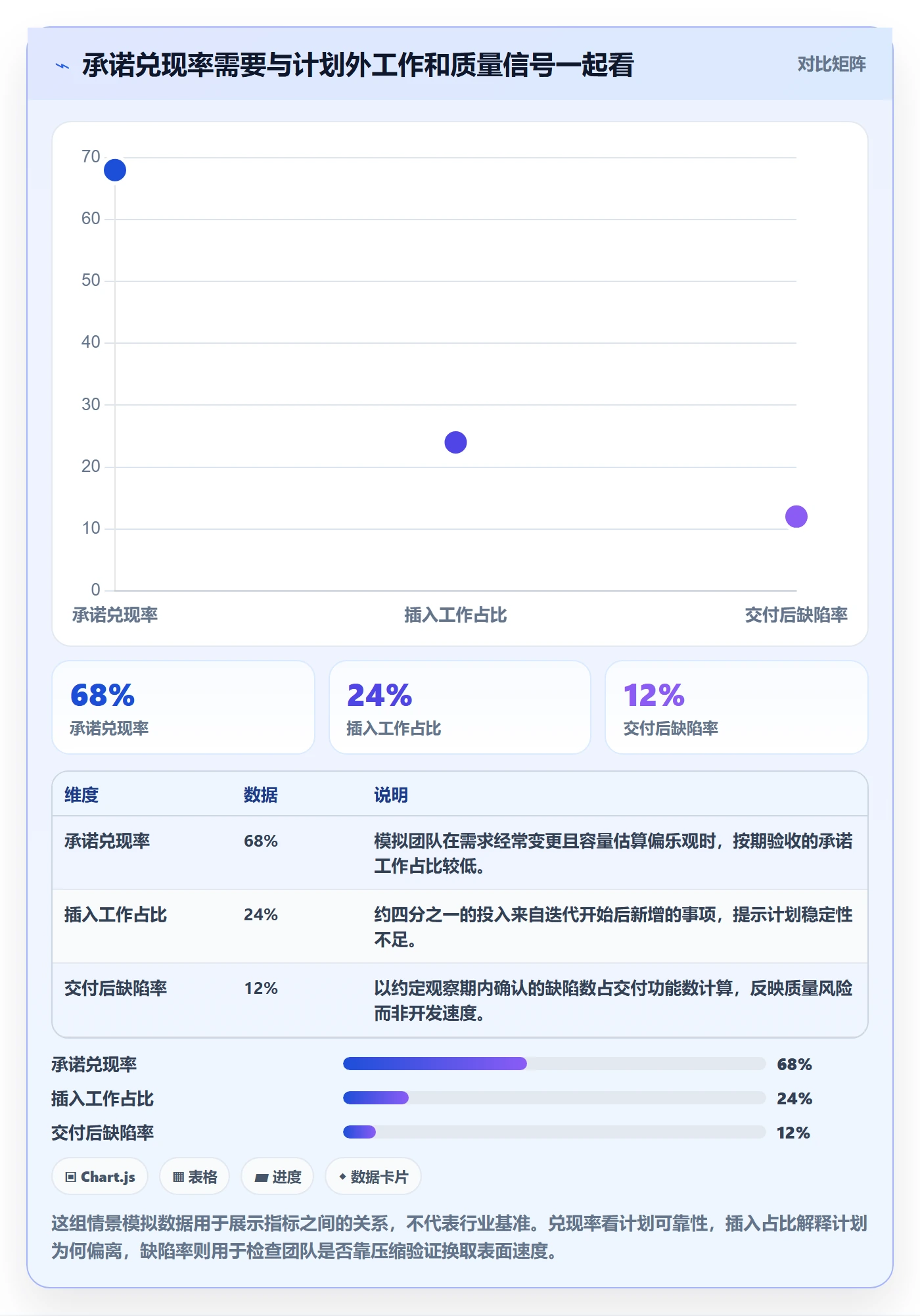 Sprint实操方法：研发团队提升敏捷项目效率的流程优化方法与模板