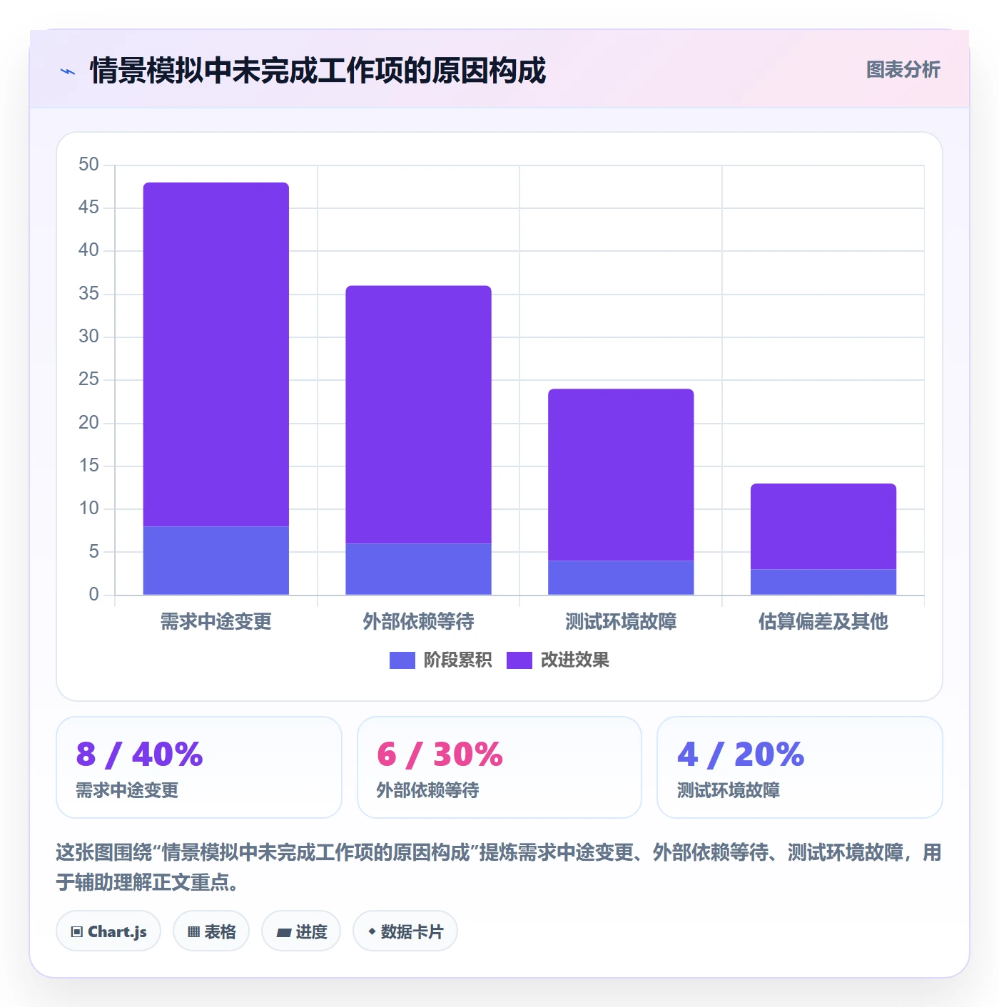迭代复盘管理方法大全：PMO迭代管理最佳实践落地清单