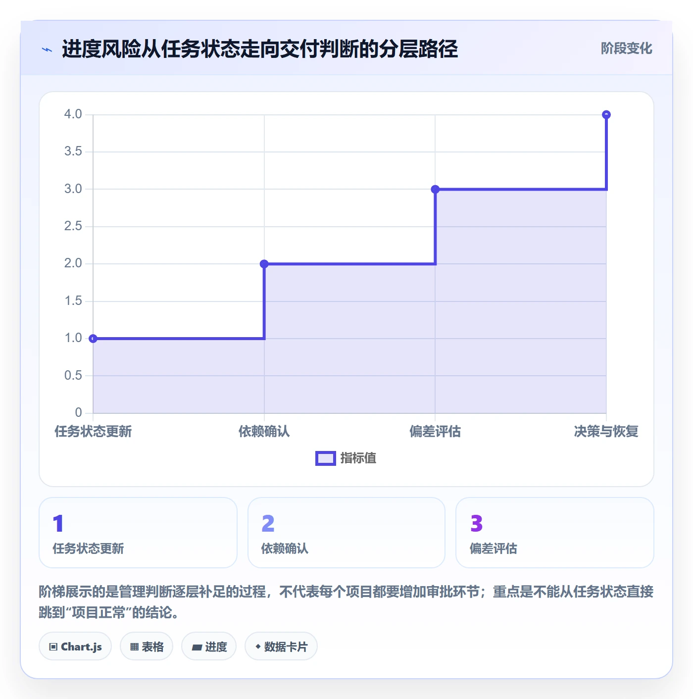 进度跟踪跟踪教程：跨部门团队效率提升，避坑指南