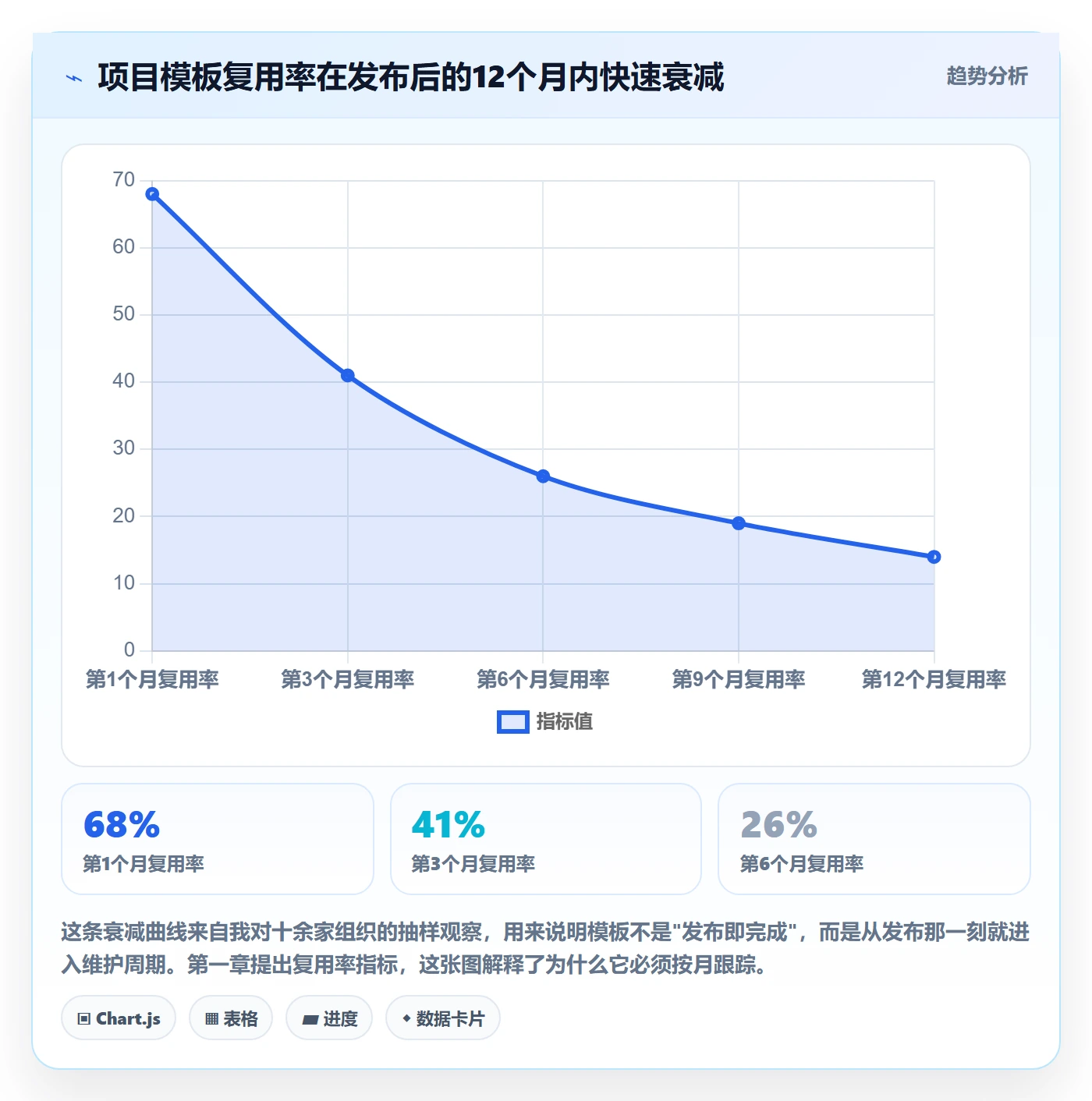 模板任务管理指南：PMO如何做好项目模板，协同管理全流程