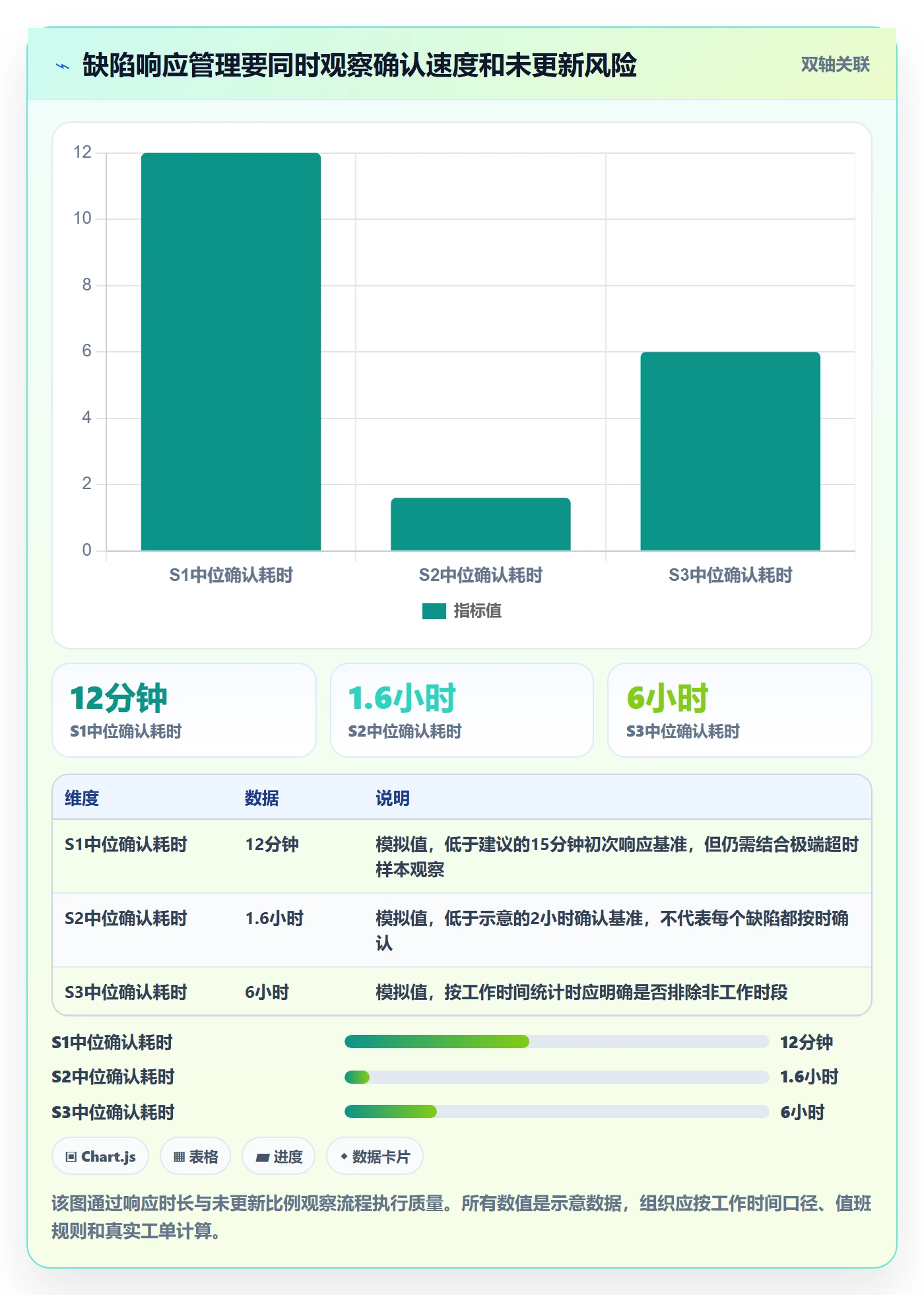Bug / 缺陷如何做好严重程度？实施团队制度设计与操作步骤