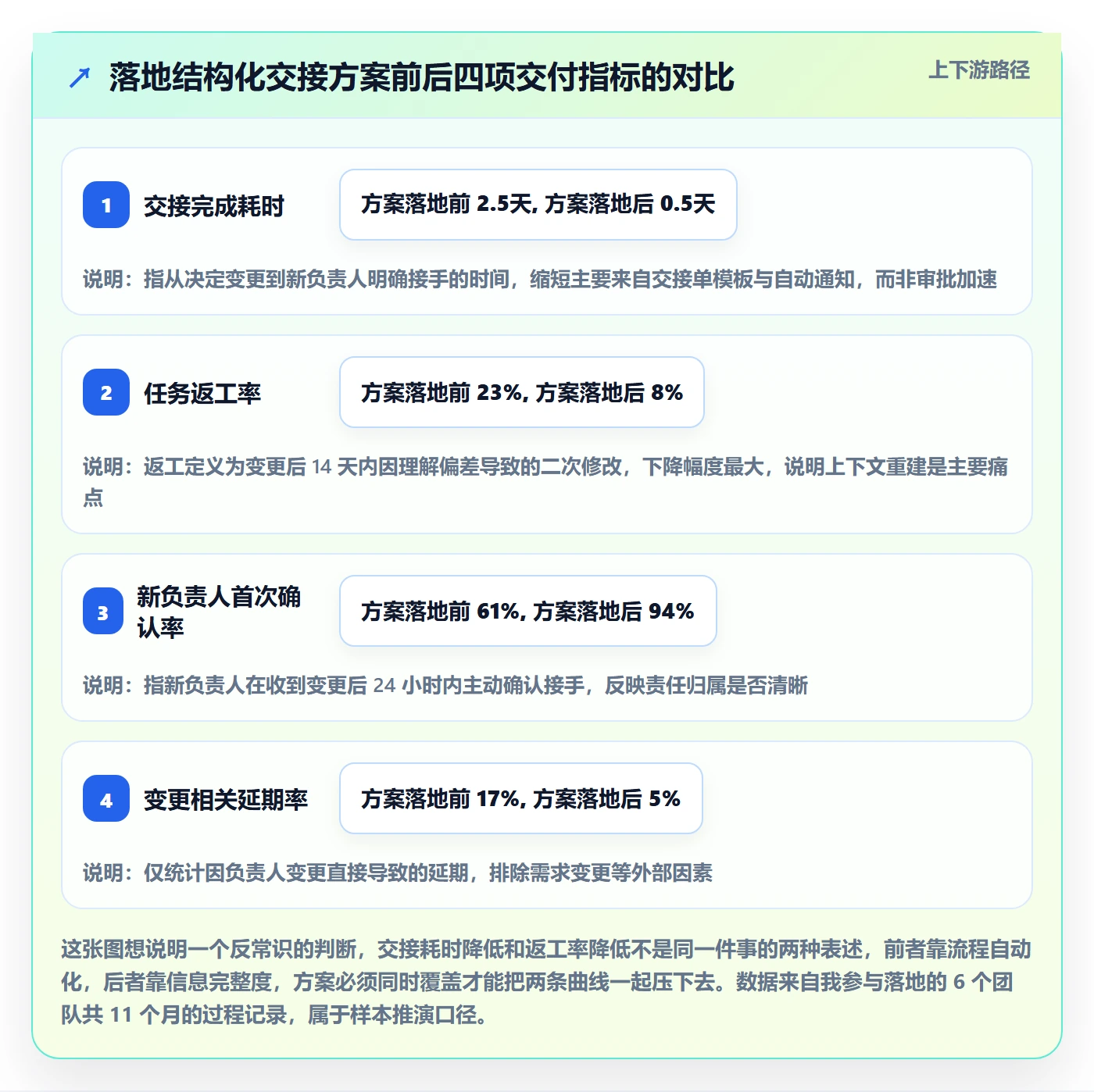 任务负责人变更落地方案：产品经理开展任务分派的落地方案案例解析